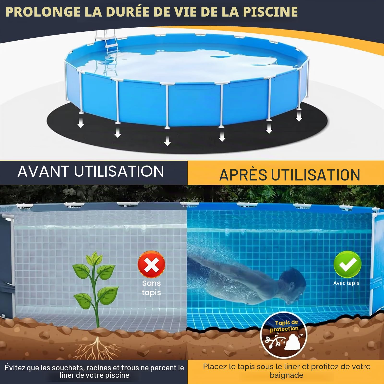 Tapis de Sol pour Piscine Ronde, Pliable Tapis de Piscine Extérieur, Housse de Protection du Sol pour Piscine, Tapis de Piscine Hors Sol, Résistant aux UV et Indéchirable (4 m)