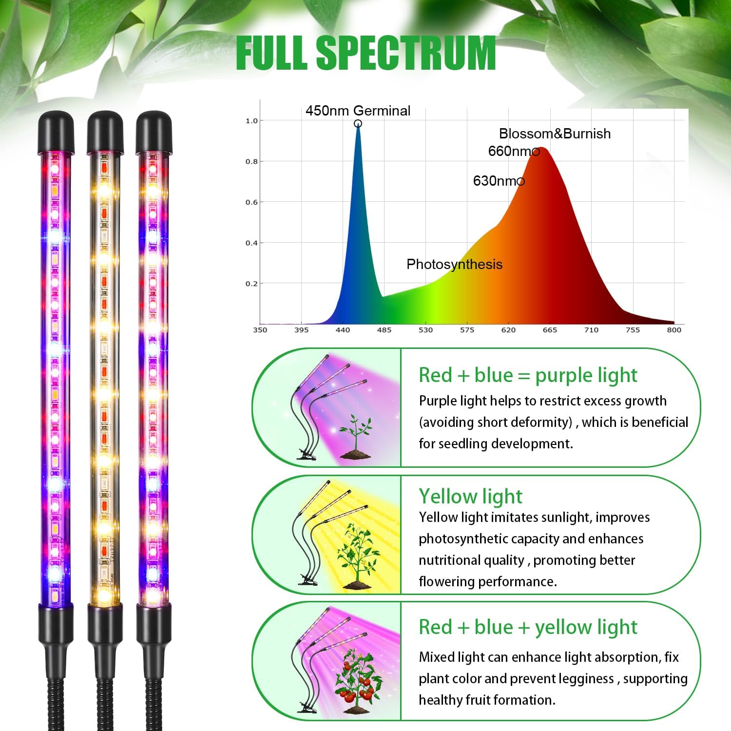 LED Plant Grow Light, Suitable for Indoor Plants, Full Spectrum Clip on Plant Growing Light with Red, Blue, Yellow Beads, 10 Brightness Levels, 3 Light Modes, 3/9/12H Auto Timer, 3 Head