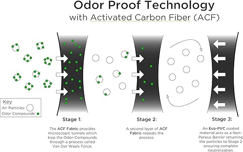 Miniatura 5 de STASHLOGIX Alma, Verde -Oliva