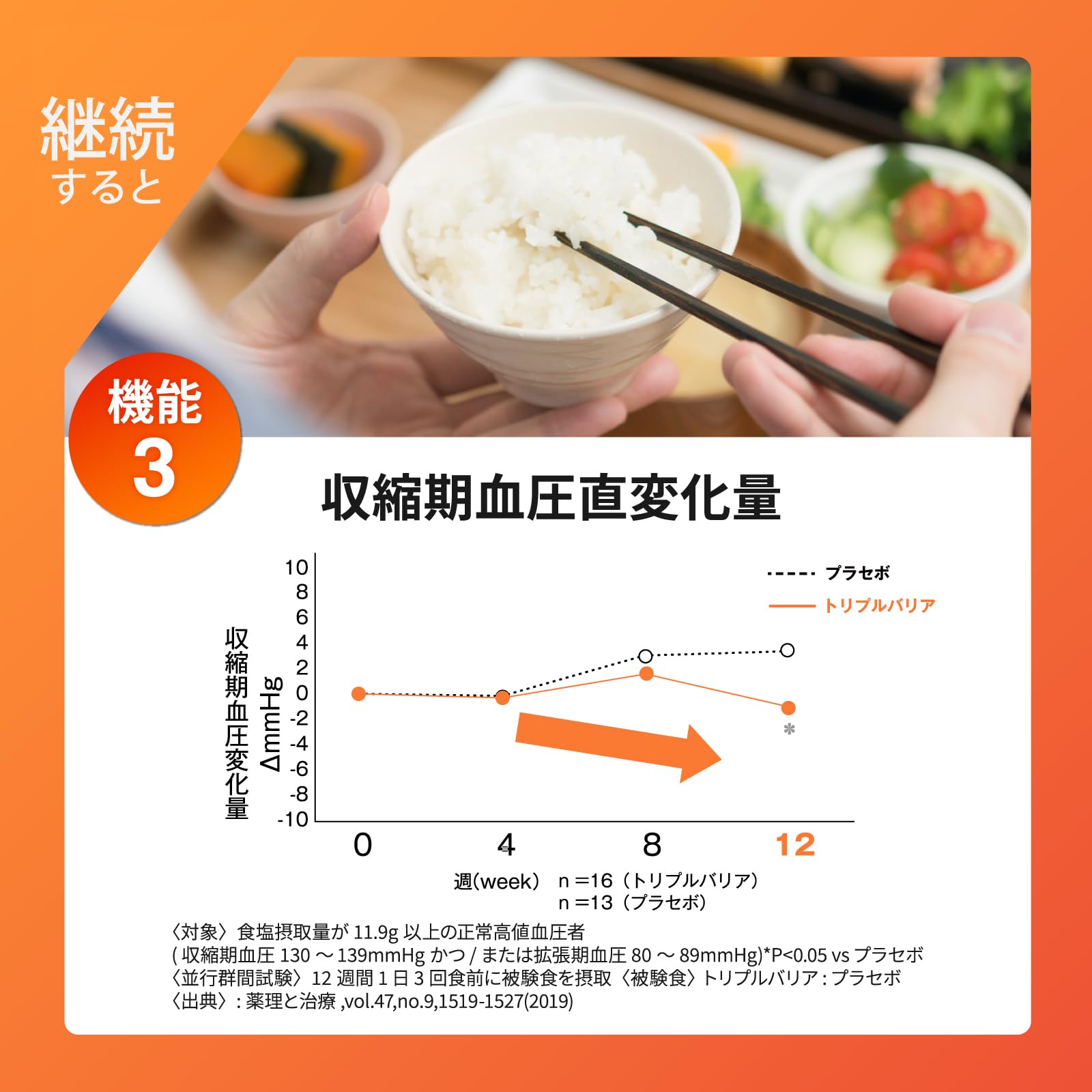 Amazon.co.jp: トリプルバリア