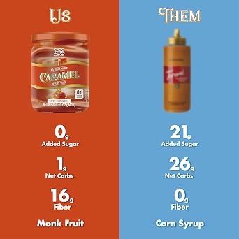 ChocZero Sugar Free Caramel Sauce, 12 oz Jar