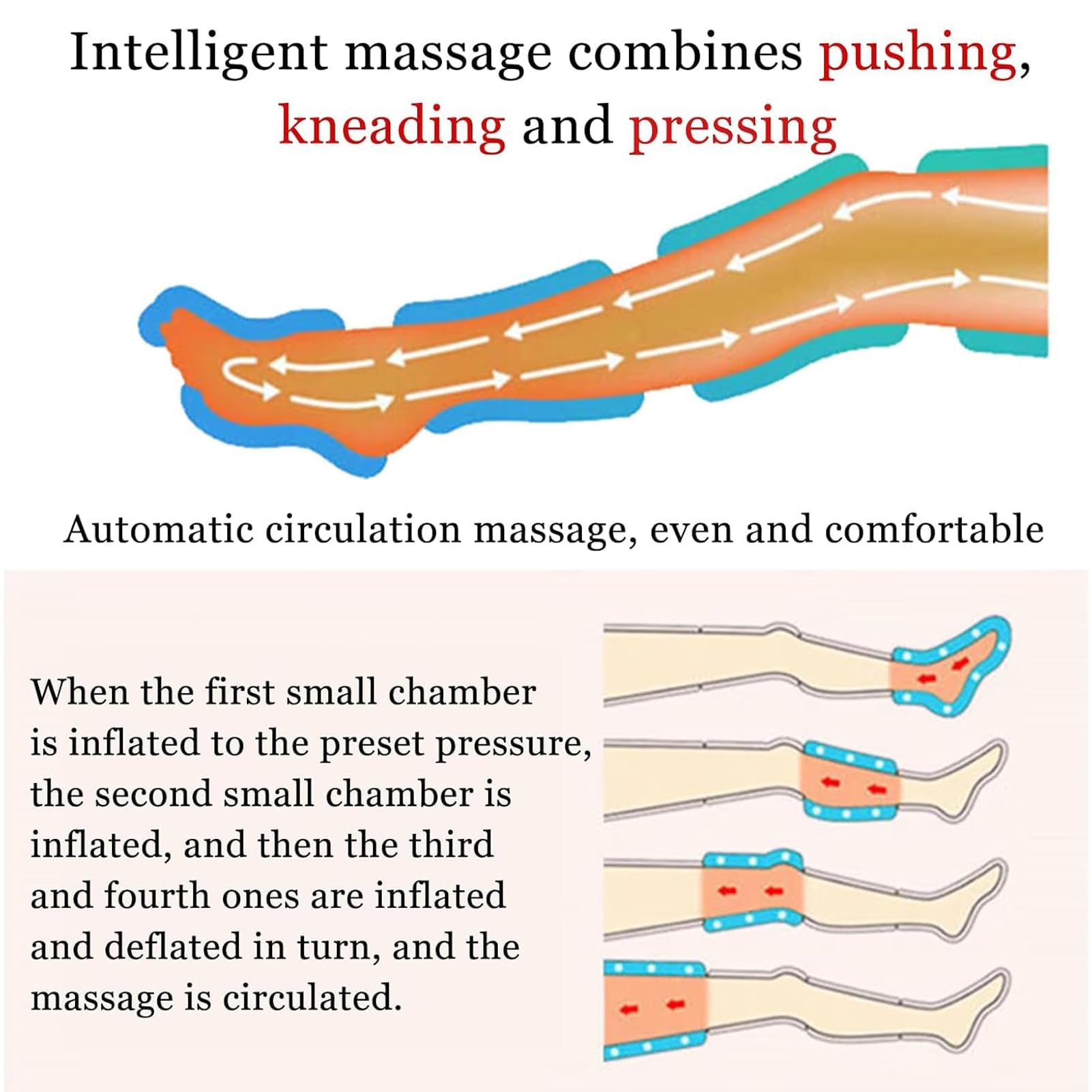 Drenaggio linfatico per pressoterapia, massaggiatore professionale a compressione delle gambe | Sistema Med 6 Luftkuddar Och 0-240 mmHg Tryckjustering, Luftkompressionspump För Ben Hemma