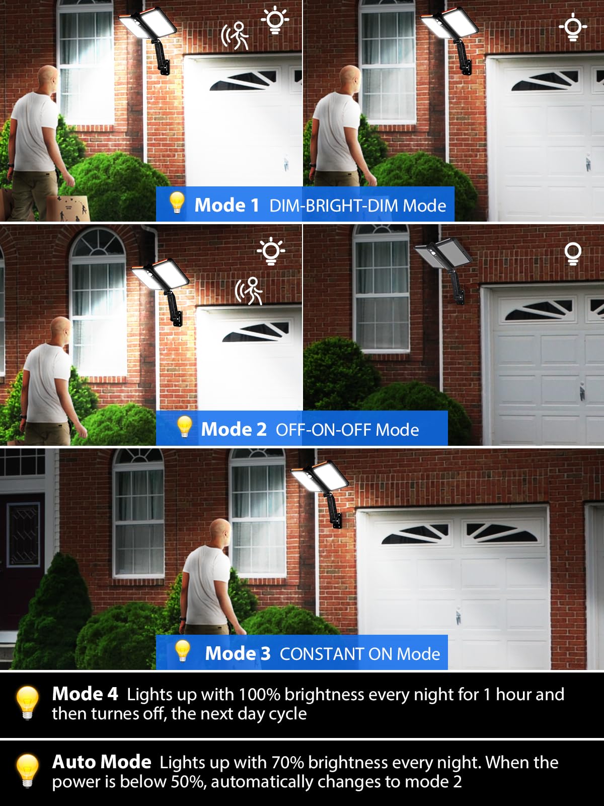 Moman Farolas Solares Exteriores, 2 Piezas Luz Solar Exterior con Sensor de Movimiento 218 LED Foco Solar con Control Remoto Impermeable IP65 para Garaje Jardín Patio, Farola-Solar-Exterior-Foco-Luz
