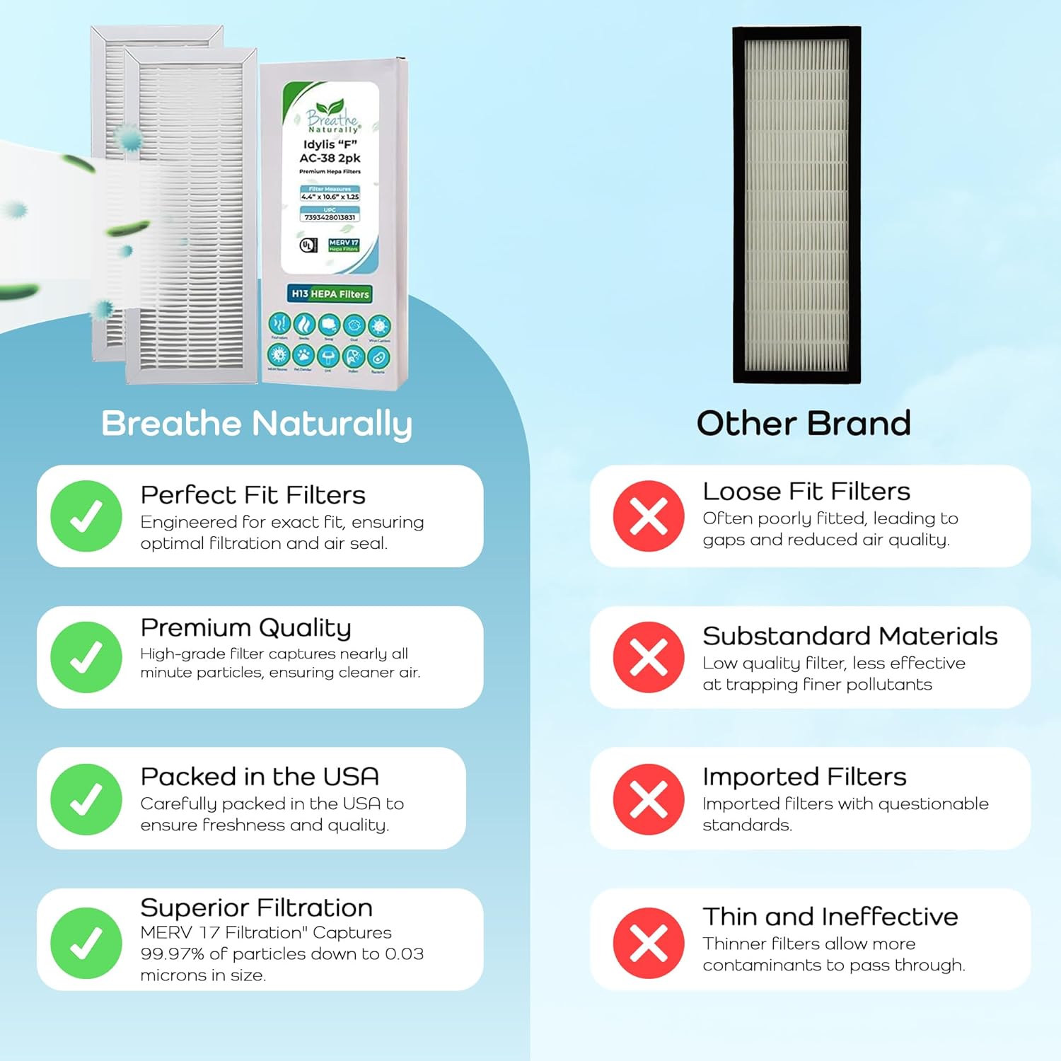 Breathe Naturally - Premium HEPA Filters Compatible with Idylis F AC-38 Series Air Purifiers - Made for Idylis F AC-38/560885 Series - HEPA Filters Packaged in USA(2 Pack Replacement HEPA Filter)