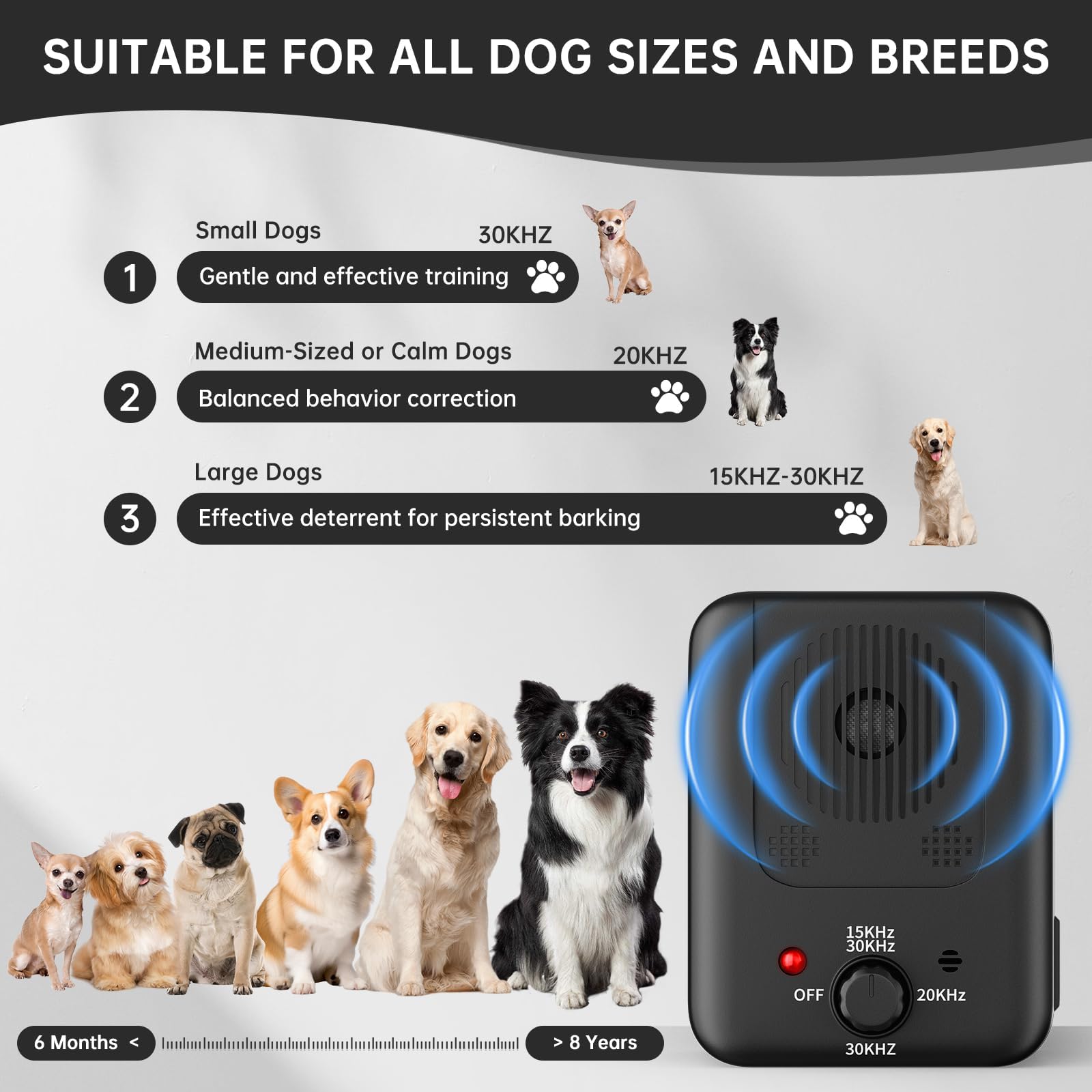 Dispositivo anti-abbaio per cani aggiornato 2025, 3 modalità di deterrente ad ultrasuoni per cani, dispositivo deterrente per abbaiare sonico, 15 m, ricaricabile, per interni ed esterni, per cani di