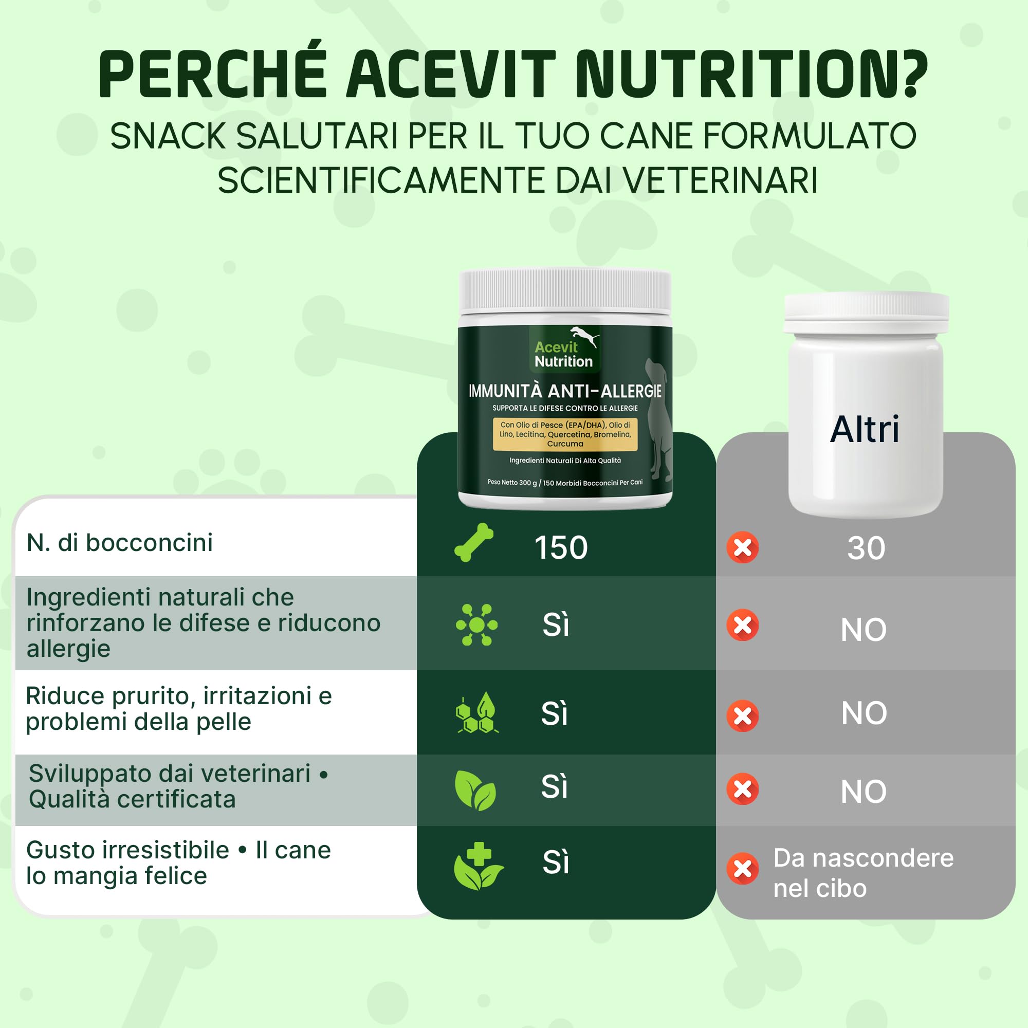 Prurito Cane & Pelle Sensibile, 150 Bocconcini, 100% Naturali – Integratore Anti-Allergie e Immunità – Olio di Pesce EPA/DHA, Quercetina, Curcuma e Bromelina – Supporto Cute e Pelo | Acevit Nutrition