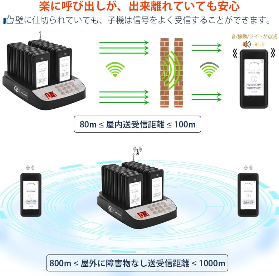Amazon.co.jp: Tomarsy 呼び出しベル 受信機 (子機) 16台 セット [電波