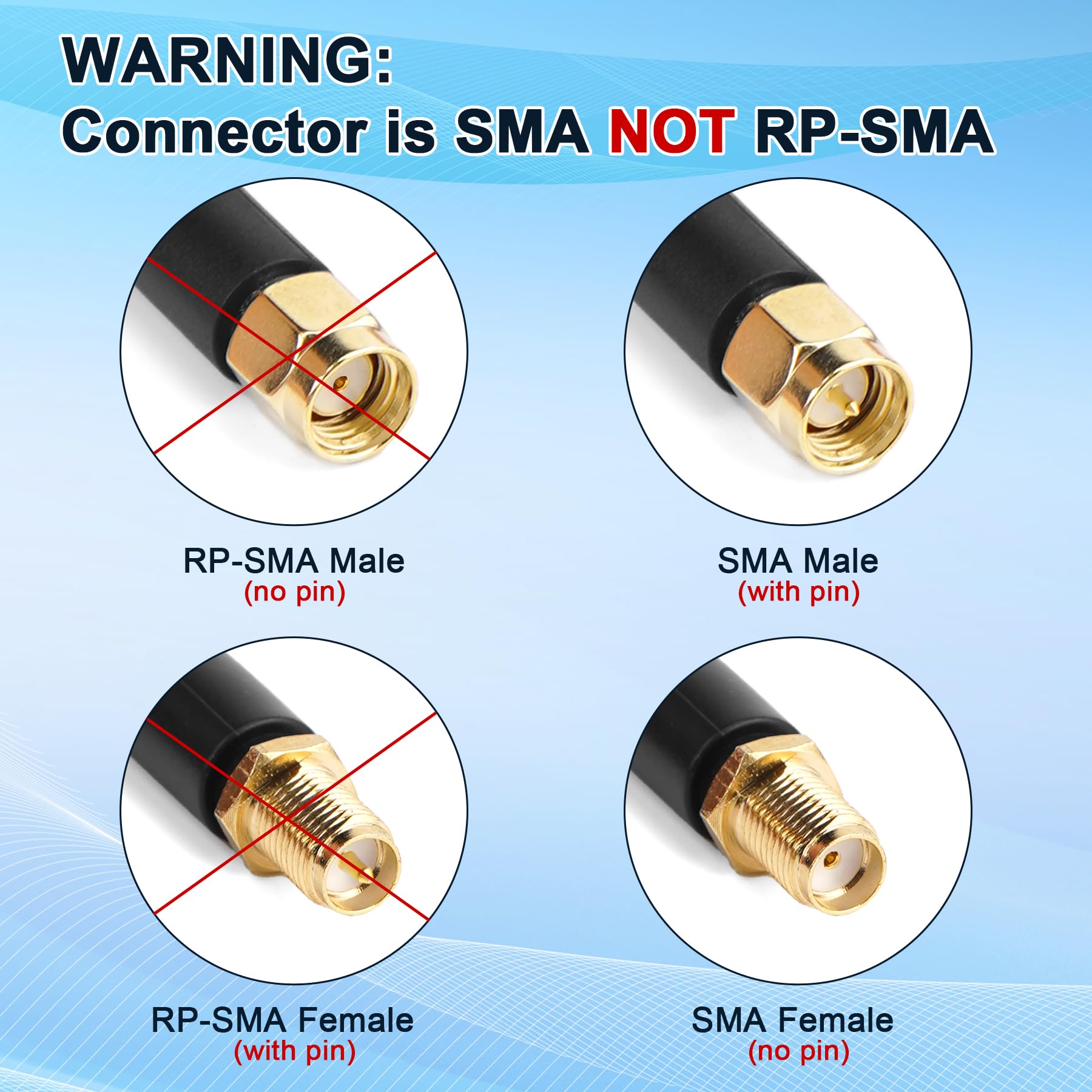 Cavo Piatto Passa-Finestra SMA per Antenne 5G/LTE | Cavo Ultra-Sottile a Bassa Perdita 4-in-1 | SMA Maschio a Femmina | Ideale per Finestre e Porte, 50 cm