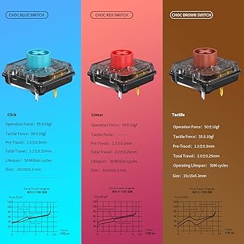 og新型 ChocV2対応 BT無線KeyballBLE　即使用可能 Kailh Choc V2