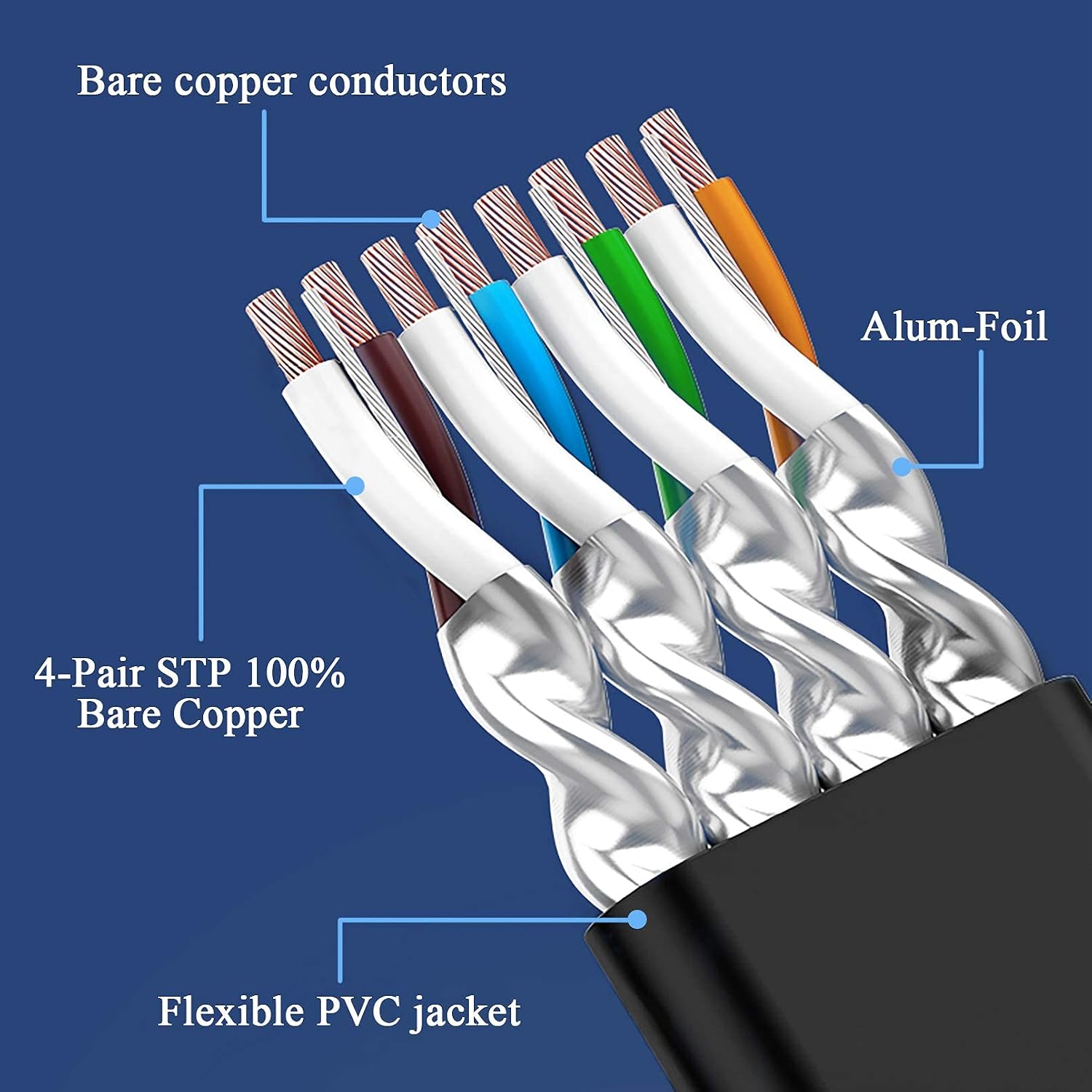 Cat 7 Ethernet Cable 50 ft, High Speed Long Flat LAN Wire Cable RJ45 Connectors, Shielded Network Internet Cable Patch Cord, Faster Than Cat6 Cat5e for PS4, Gaming, Modem, Router, Black