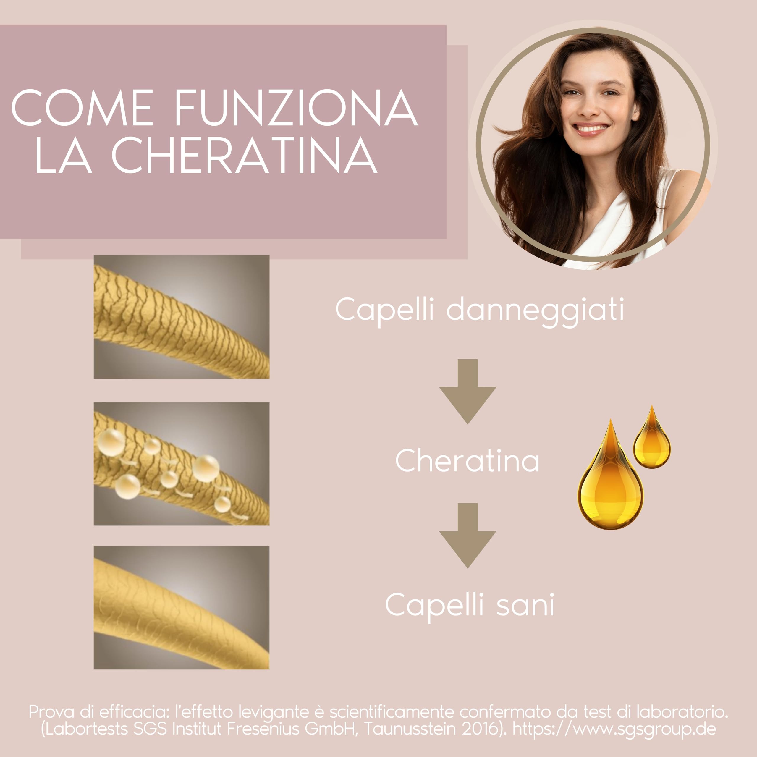 Parsa Beauty Spazzola Professionale al Keratina + Biotina (Spazzola a pale) – Spazzola per Lisciare e Cura dei Capelli – Spazzola per Capelli Ricci – Spazzola per Capelli Lunghi