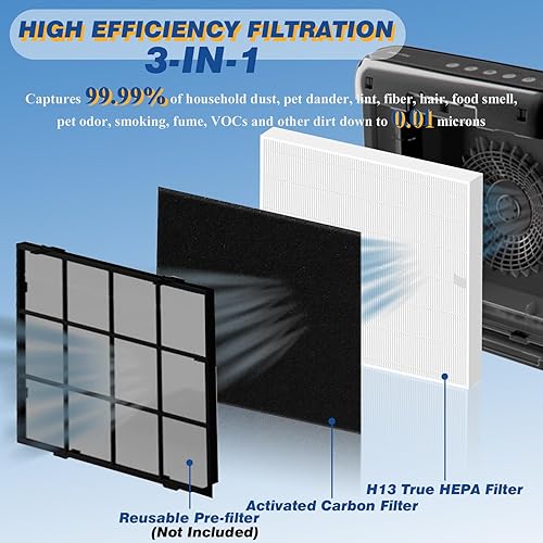 Miniatura 2 de Improvedhand AP-1512HH Filtro de repuesto para Coway Airmega Purificador AP-1512HH-FP AP-1518R AP-1519P, 1 paquete H13 True High Efficiency y 4