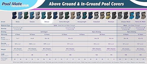 Miniatura 7 de Pool Mate 3621-PM Cubierta de invierno, para piscinas sobre el suelo de 21 pies, clásica