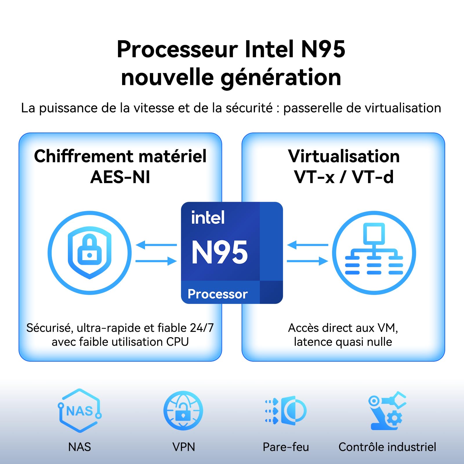 GEEKOM iX12 Mini PC Fanless Industriel avec Intel N95, 4X LAN 2.5G, TPM 2.0 | 8Go DDR5 256Go SSD, Slot SIM, USB-C, Triple Écran 4/8K, Mini Ordinateur pour Automatisation, Pare-feu, IoT