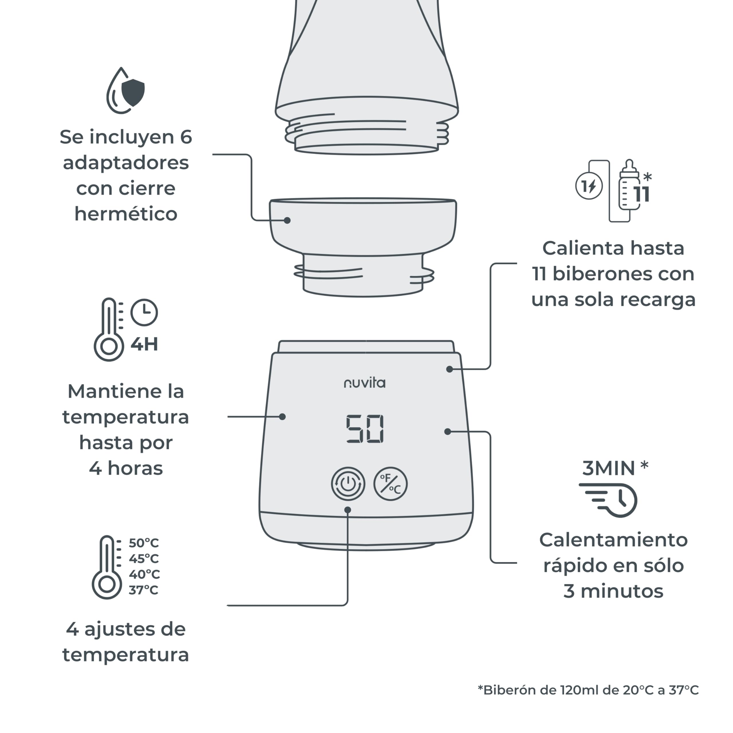 Nuvita 1163 Warm’n’Mix Calentador de Biberones Portátil con batería y Función de Calentamiento y Mezcla – Calentamiento Rápido en 3 Minutos, 4 Configuraciones de Temperatura, Compatibilidad Universal