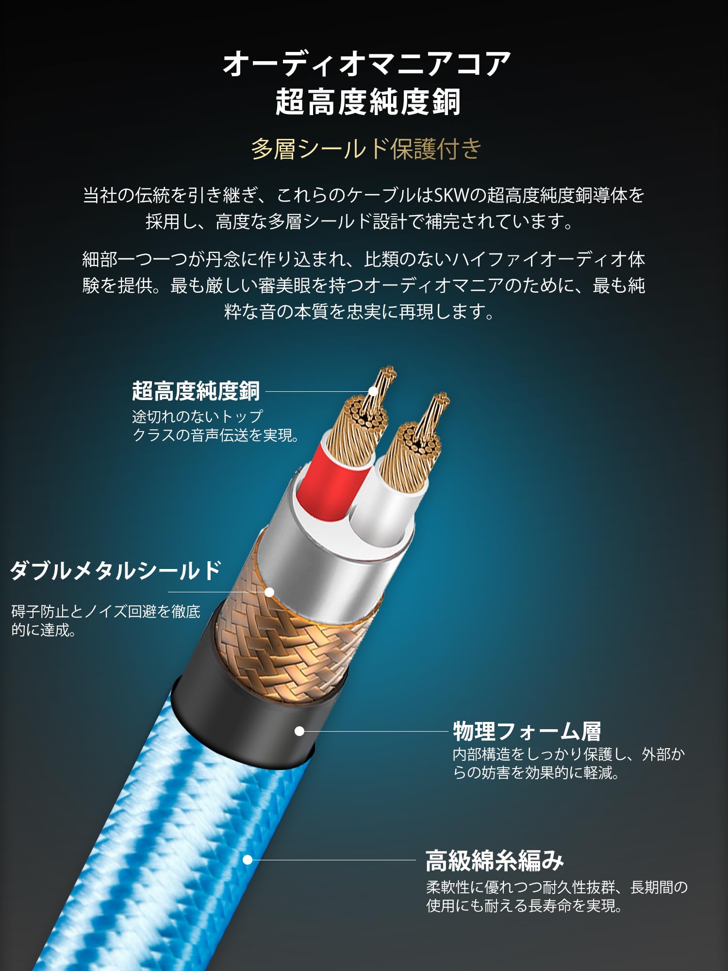 Amazon | SKW 同軸デジタルオーディオケーブル 1m RCAオス-オス S/PDIF
