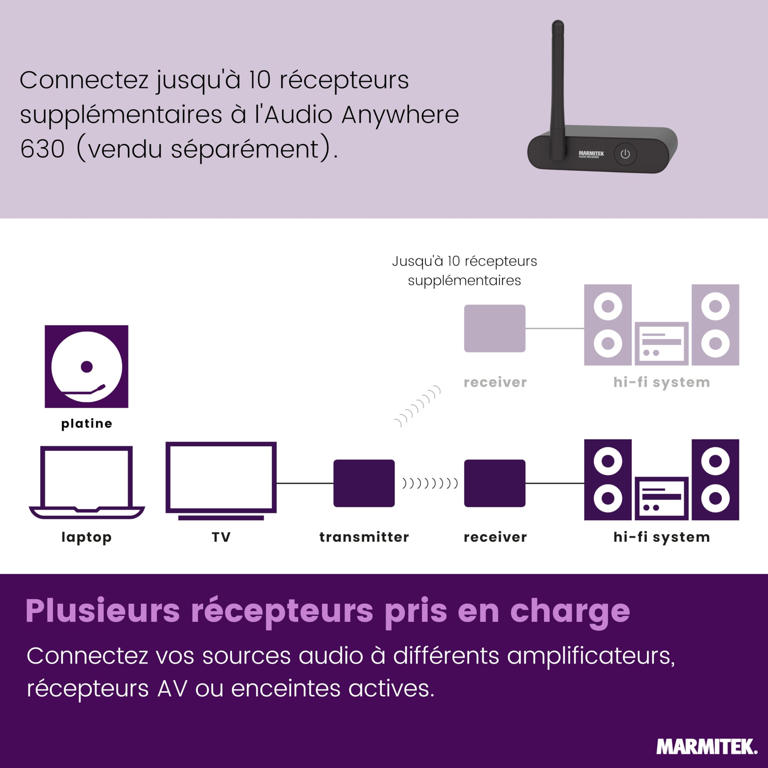 Marmitek Audio Anywhere 630 Émetteur récepteur Audio sans Fil Son TV vers chaîne Hi-Fi Qualité CD numérique Faible Latence Multiroom RCA Cinch Alimentation USB-C