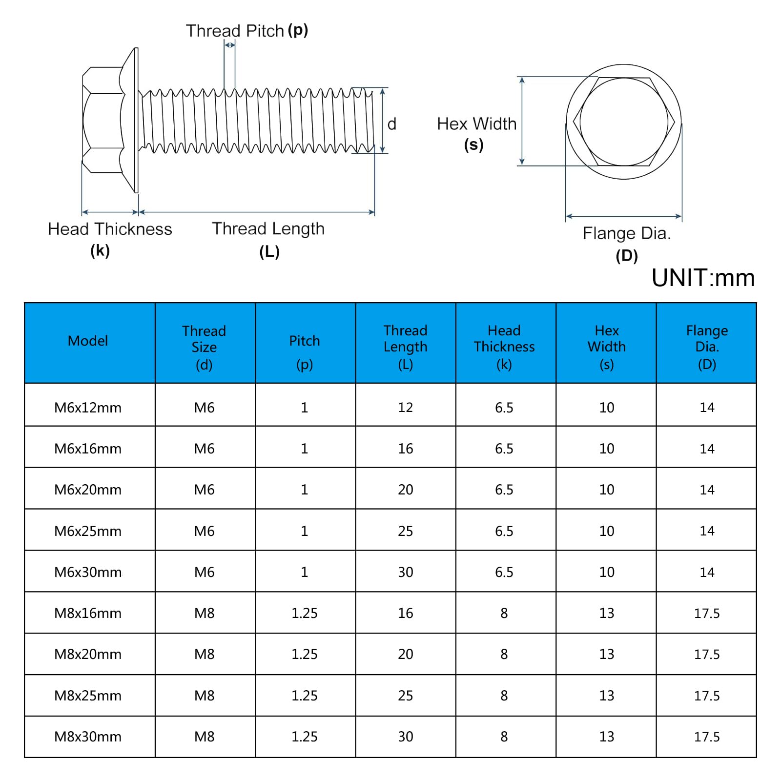 M6 Flange Bolts - Durable Hex Head Fasteners -5 M6 Flange Bolts - Durable Hex Head Fasteners -5