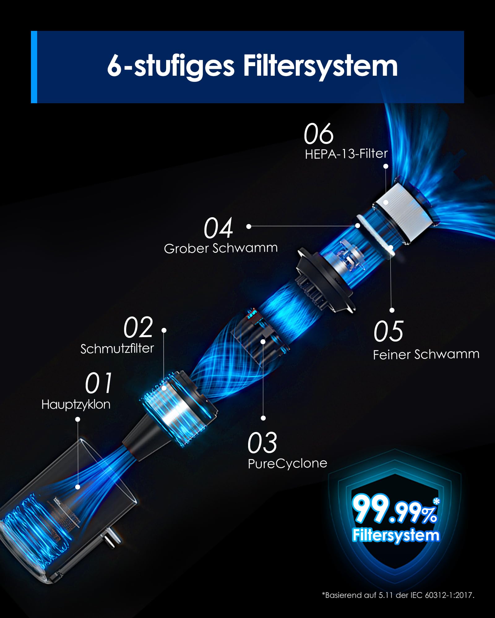 Tineco Pure ONE A25 Akku-Staubsauger, 200AW Starke Saugleistung, bis zu 60 Min Laufzeit, LED-Frontlicht, PureCyclone-Technologie, 6-stufiges Filtersystem