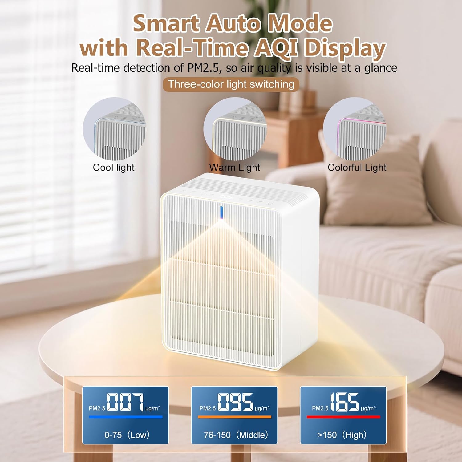 Smart Air Purifier for Home Large Room Up to 2450Ft², APP Control,Bedroom 6 71ch3dKD8WL. AC SL1500