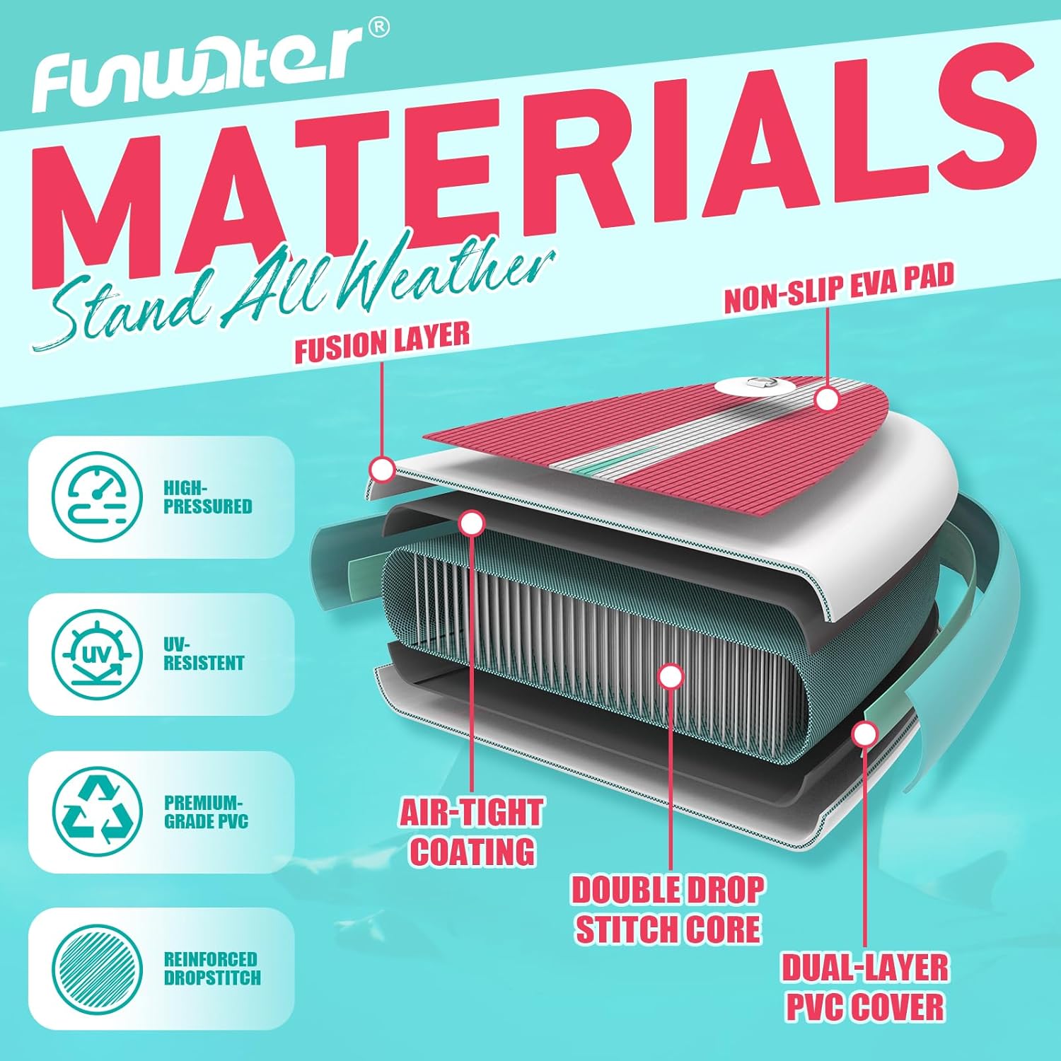 FunWater Inflatable Stand Up Paddle Board 10'6"/11"/11'6" Paddle Board for Adults & Youth, Paddleboards Inflatable with Premium SUP Accessories, Wide Stable, Non-Slip Comfort Deck - Image 8