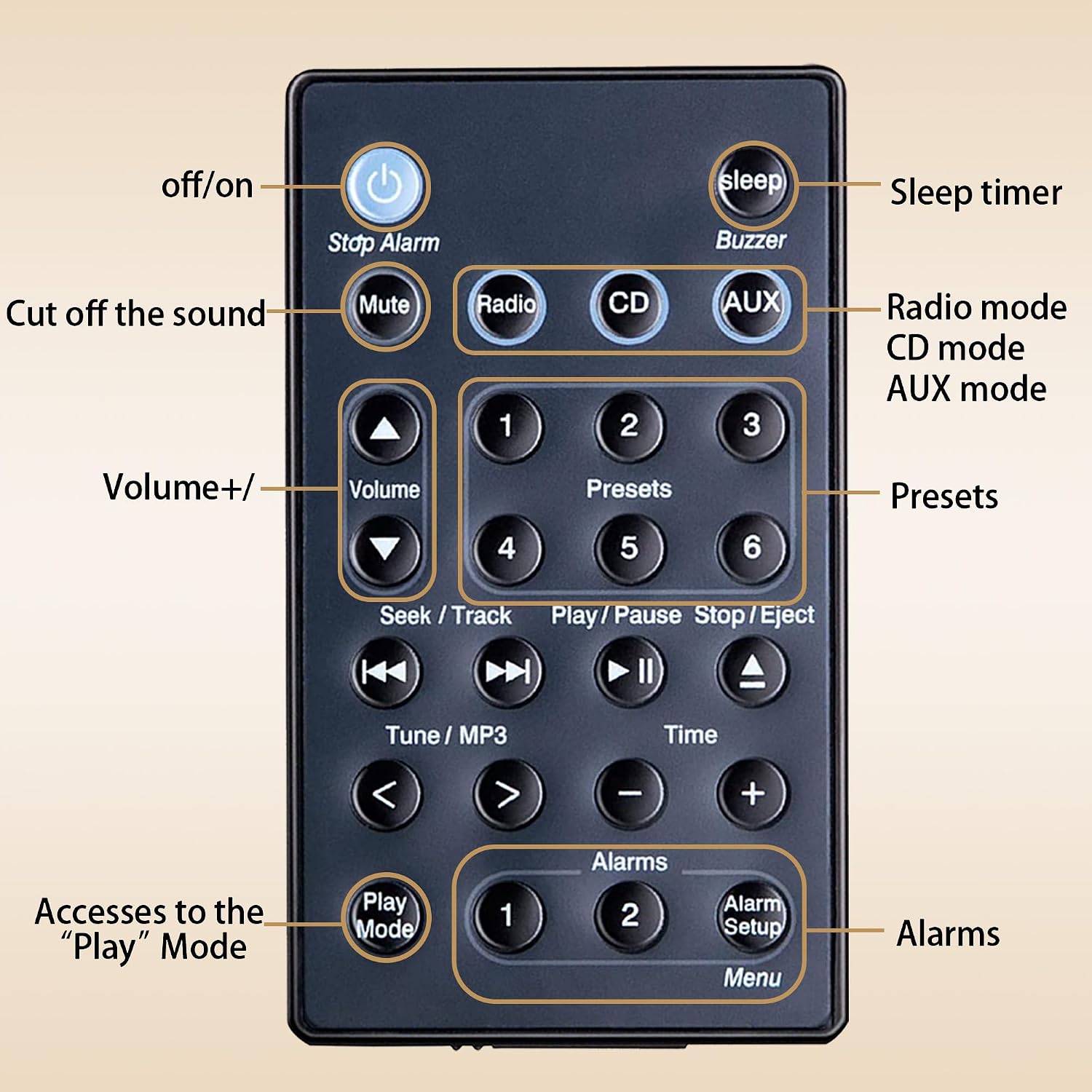 Replacement Bose Remote Control for Bose Soundbar SoundTouch Wave Music Radio System (Generation I II III IV) image 4
