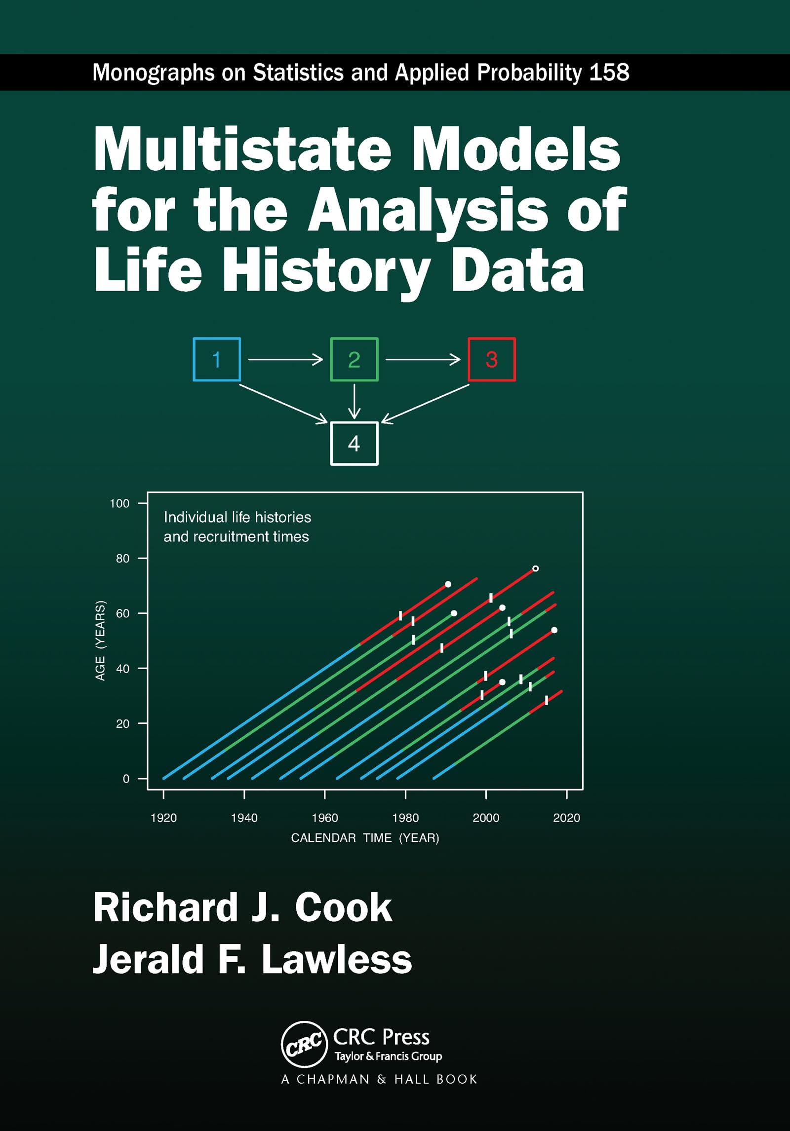 Multistate Models for the Analysis of Life History Data (Chapman & Hall/CRC Monographs on Statistics and Applied Probability)