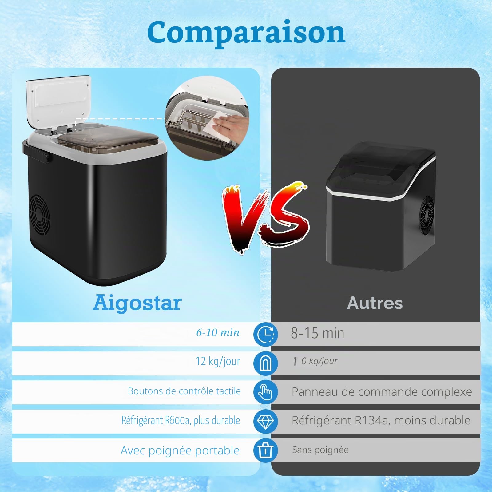Aigostar Machine a Glacons 1,5 L, 130W Machines à Glaçons à Double Couvercle, 9 Glaçons en 6 Mins, 12kg/24h, 2 Tailles de Glaçons, Autonettoyante, Portable pour Maison/Cuisine/Camping, Noir