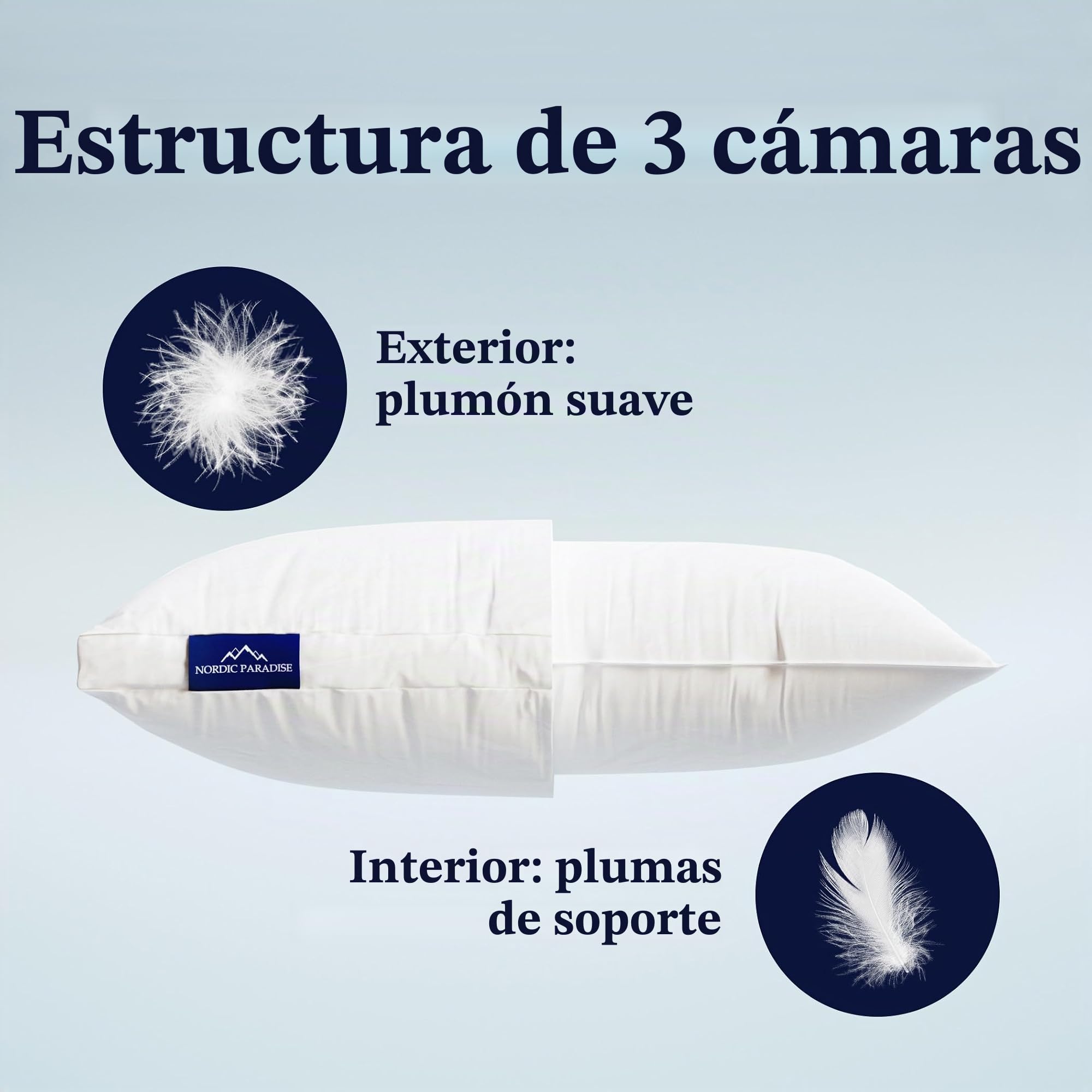 Almohada Doble Confort – Almohada de 3 Cámaras con Plumón y Plumas – Funda De Algodón Antiacaros – Soporte Medio-Firme (50x60 cm)