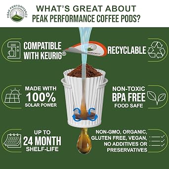 USDA Organic Coffee Pods - Compatible with K-Cup and Keurig Machines - High Altitude Fair Trade Low Acid Beans Medium Roast Single Serve 96 Count Recyclable Cups by Peak Performance
