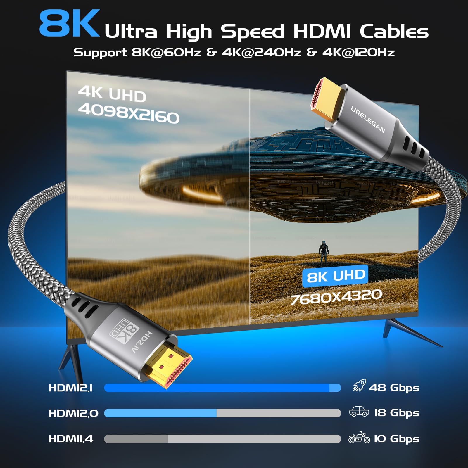 Cable HDMI 10K 8K de 10 pies, cable HDMI 2.1 de alta velocidad 48 Gbps, /4K a 144 Hz/120 Hz/240 Hz/8 K a 60 Hz a 240 Hz con eARC/ARC, HDCP2.3/2.2, 3D HDR10+ para PC, HDTV, monitor, proyector