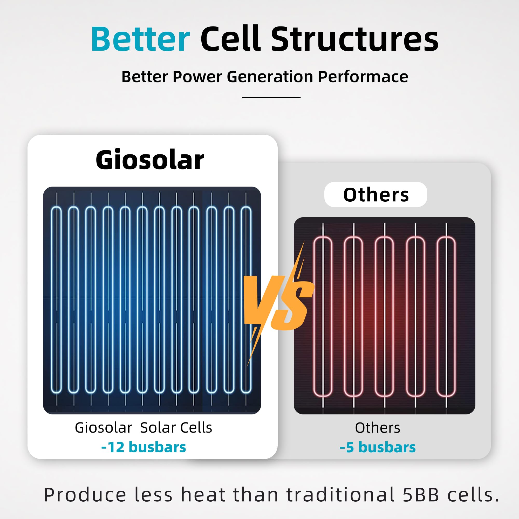 Amazon.com: Giosolar 2025W 24V Whole Home Solar Power System