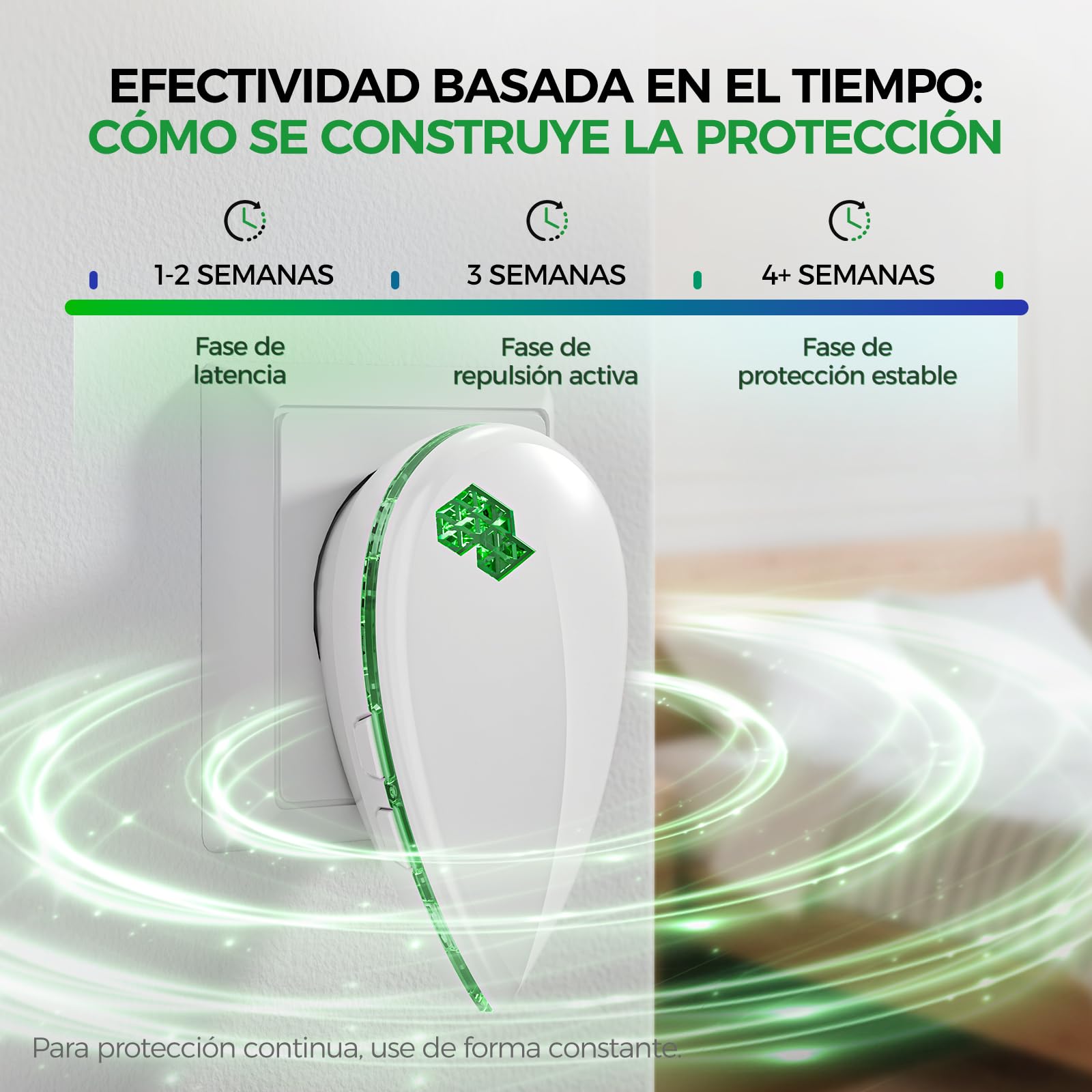 6 Pack Antimosquitos Electrónico Repelente Ultrasónico de Plagas - Repelente Mosquitos Ultrasónico 3 Modes Anti Cucarachas, Moscas,Ratones,Arañas,100% Inofensivo para Mascotas y Humanos
