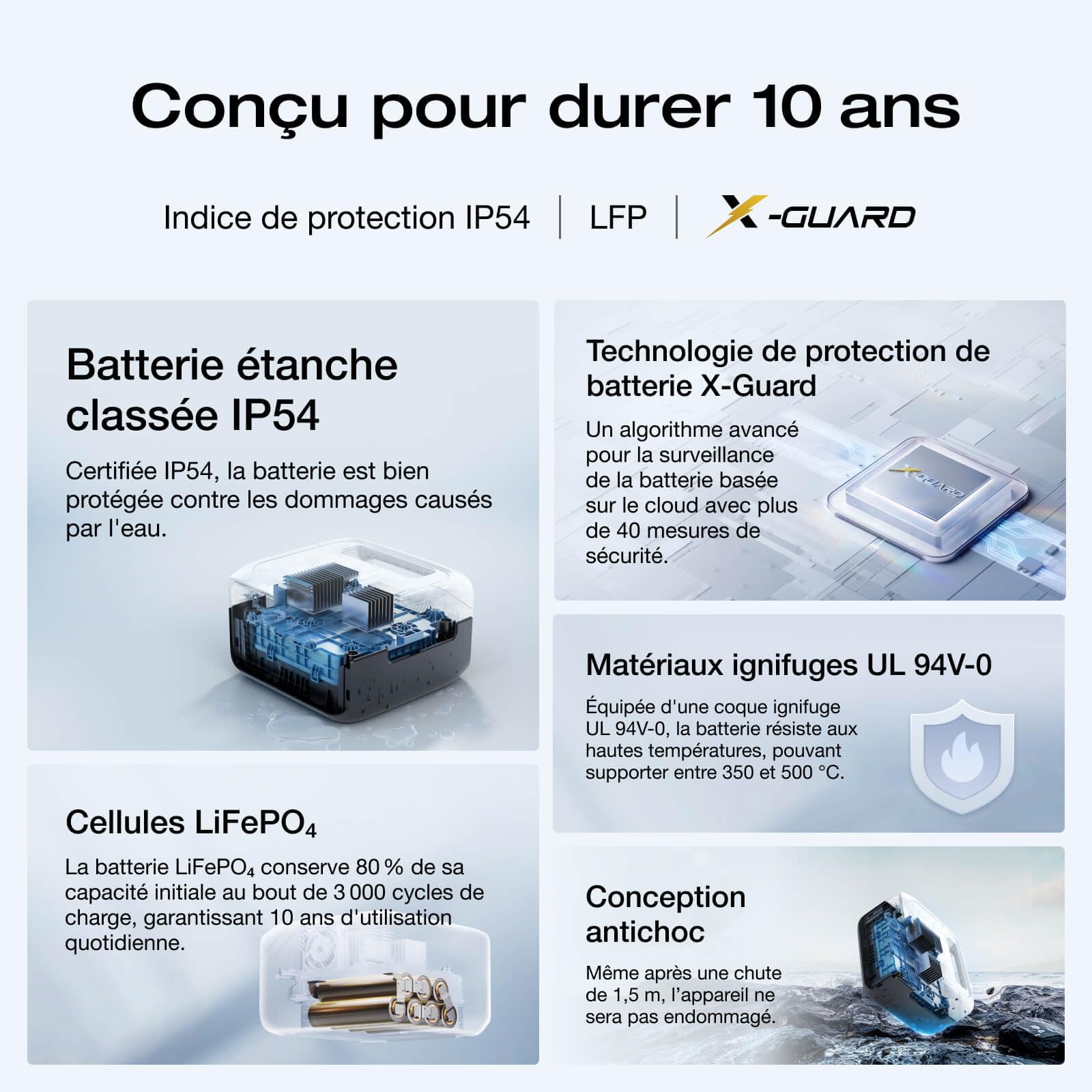 EF ECOFLOW Station électrique portable RIVER 3 UPS 245 Wh, Batterie LiFeP04 | 600W de puissance de sortie, 2*Runtime avec technologie GaN, générateur électrique solaire pour l'extérieur, camping et RV