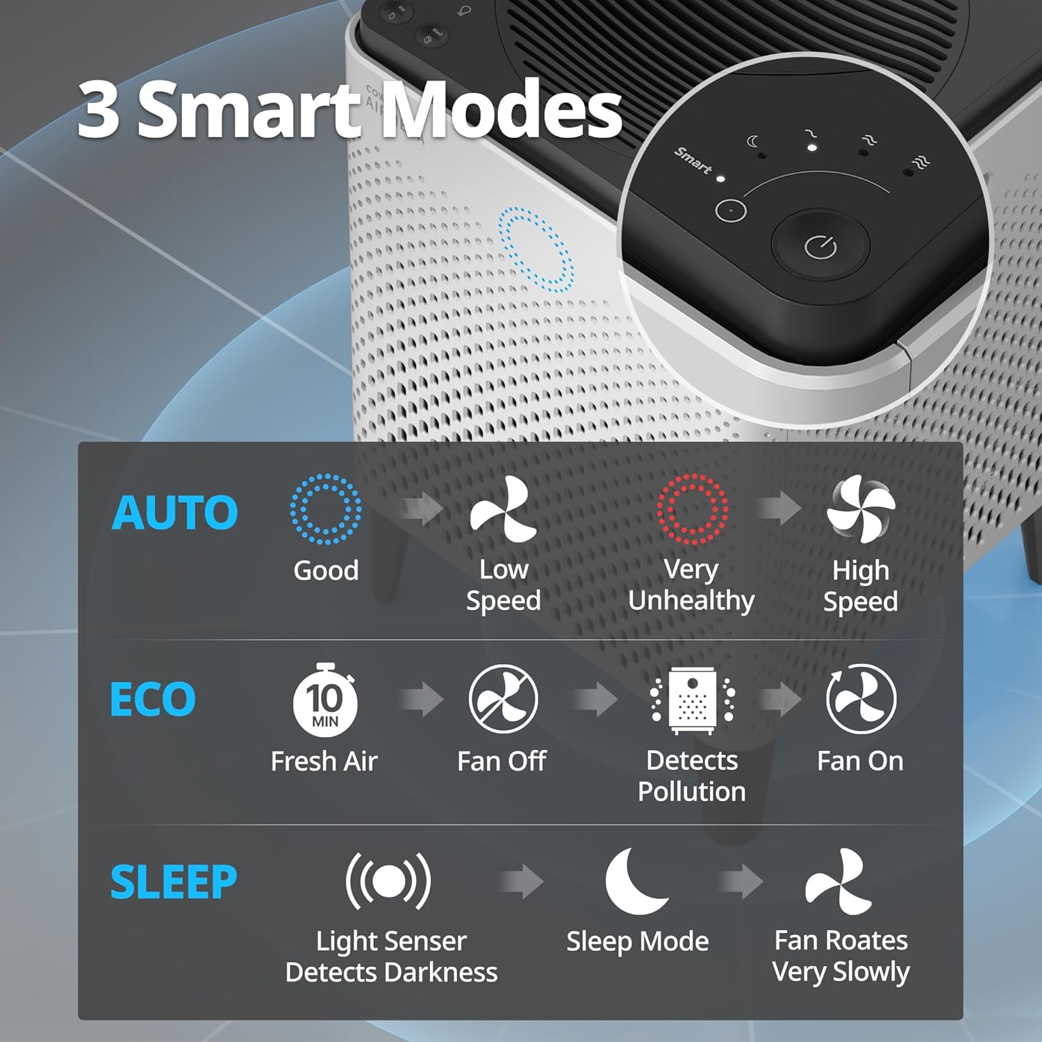 Coway Airmega 300 Smart Air Purifier with 1,256 sq. ft. Coverage, White, Model:AP-1515H