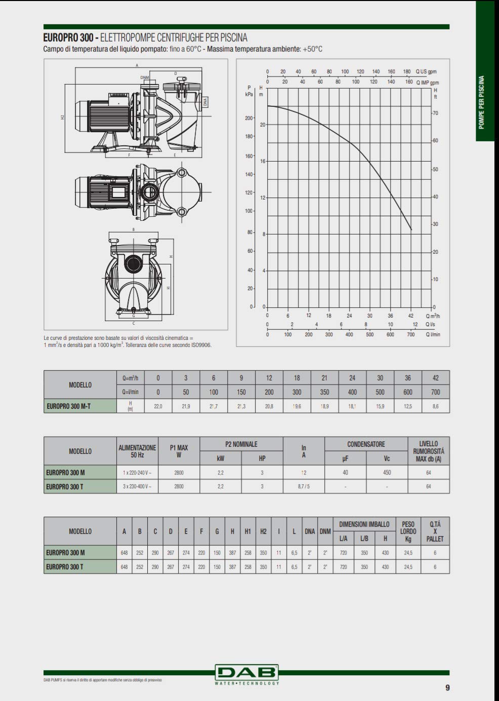 DAB EUROPRO 300 T - IE3 Trifase 230/400 V - 3 HP - Elettropompa per piscine Trifase autoadescante silenziosa uso domestico residenziale allevamenti ittici agricoltura industria