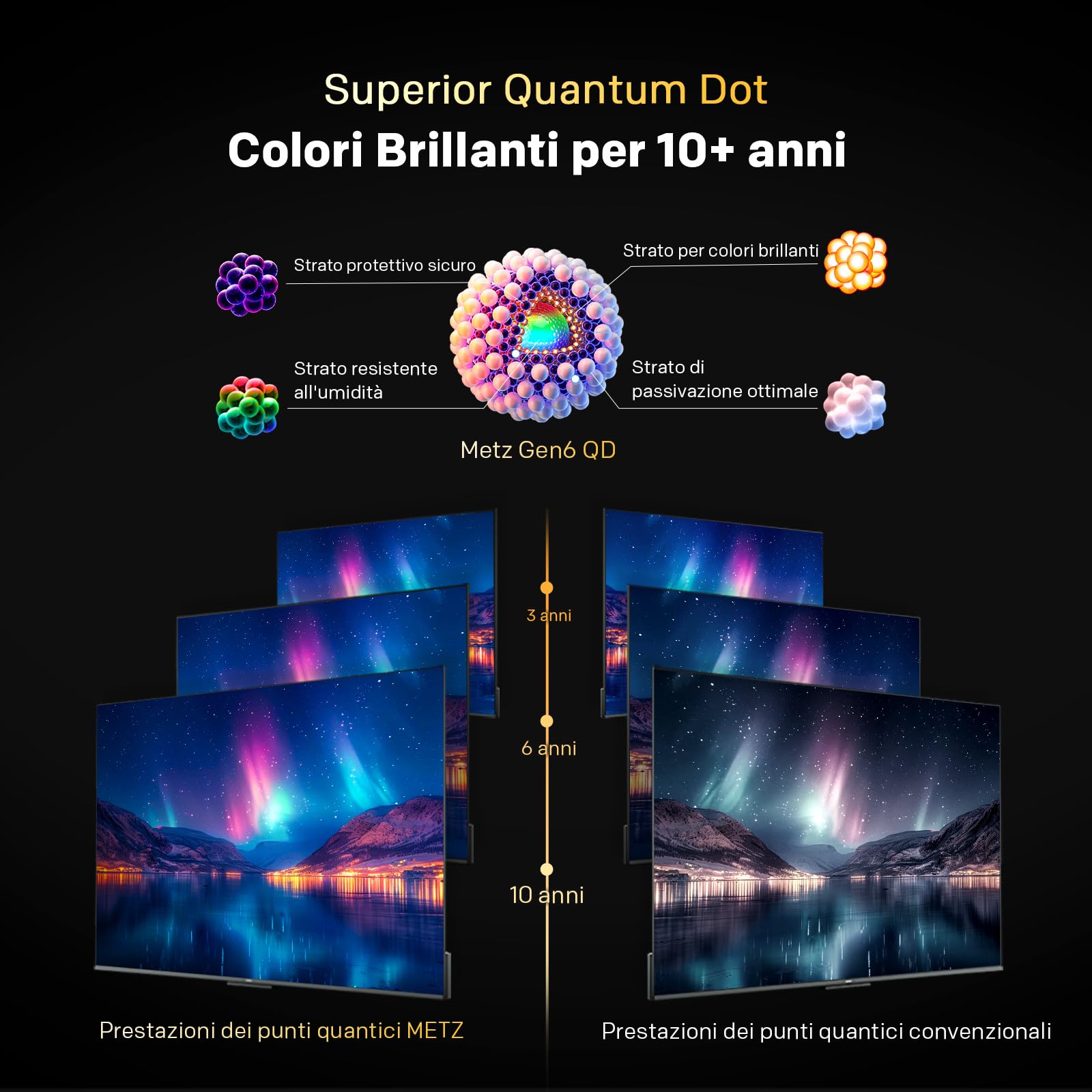Metz 40 Pollici Smart TV Google TV LED QLED+ HDR10 Dolby Audio Bluetooth 5.1 EyeCare DVB-T/T2/C/S/S2 CI+ HEVC Main10 1.5GB RAM 40MQH7000Y