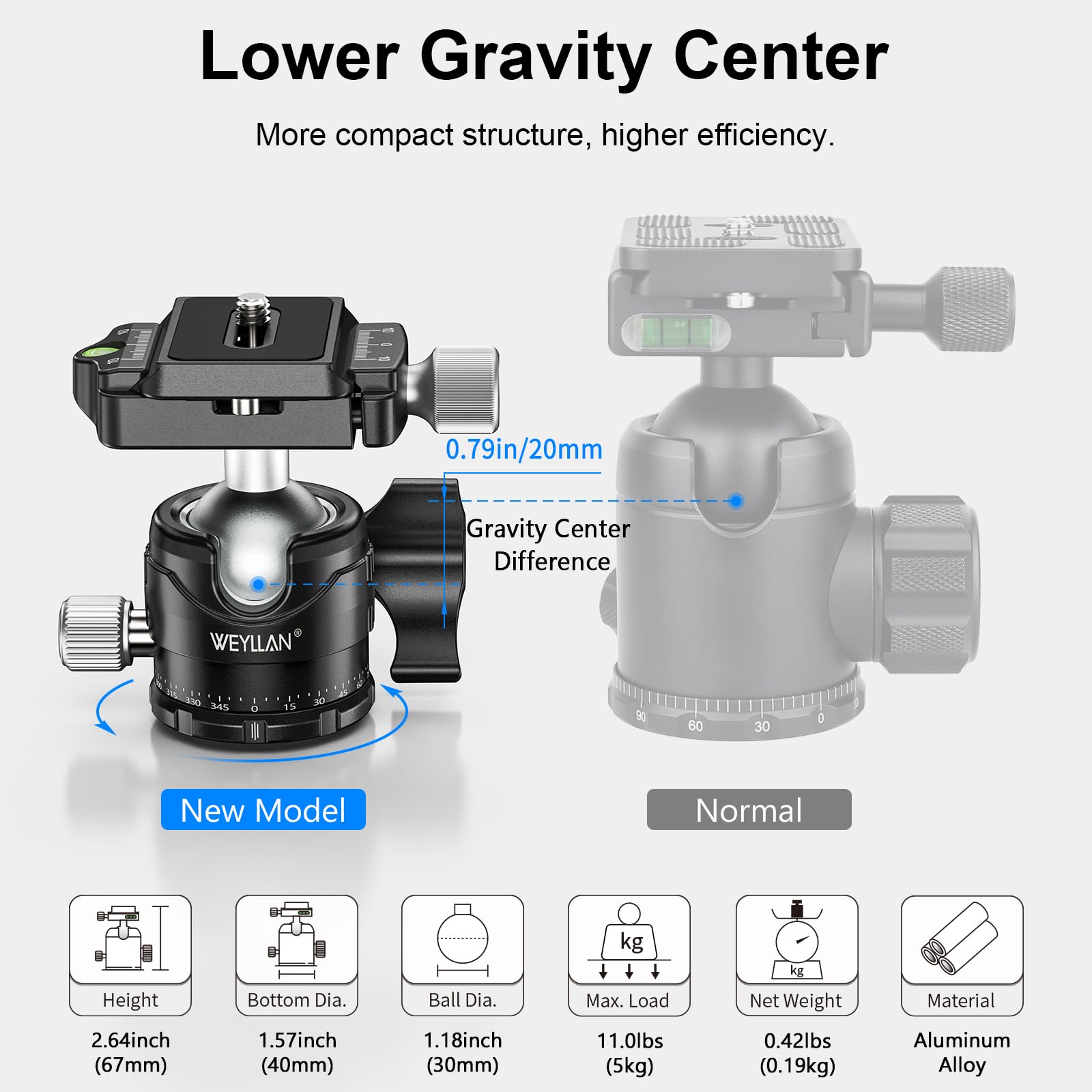 Amazon | WEYLLAN 自由雲台 360°回転可能 小型 軽量ボール雲台 耐荷重