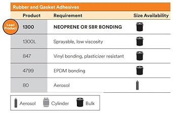 3M Nitrile High Performance Rubber and Gasket Adhesive 847, Brown, 1 Gallon, 1 Can
