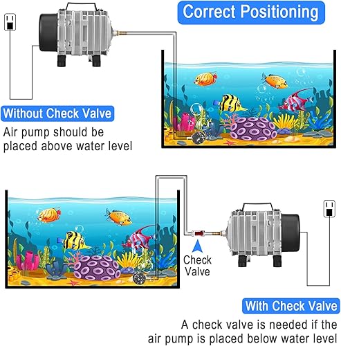 Miniatura 5 de AquaMiracle Bomba de aire para acuario Bomba de aire comercial 600100012001750GPH, 18W35W58W120W Bomba de aire para pecera, bomba de aire