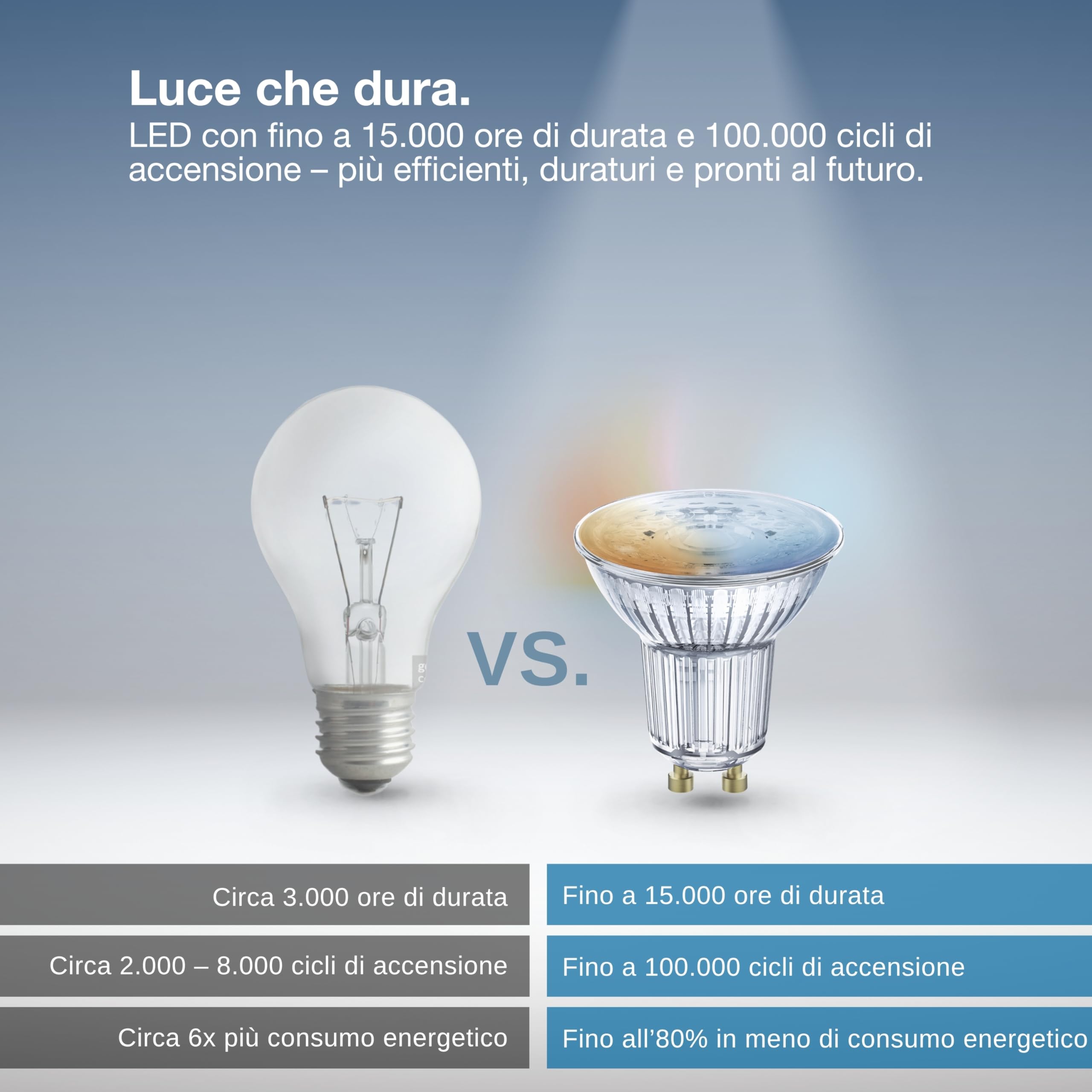 OSRAM Riflettore SMART LED PAR16 GU10 4,7W ZigBee Tunable | SMART+ ZIGBEE Tunable White Spot, LED Lamps, 50 mm dia, 20000 h, confezione da 1