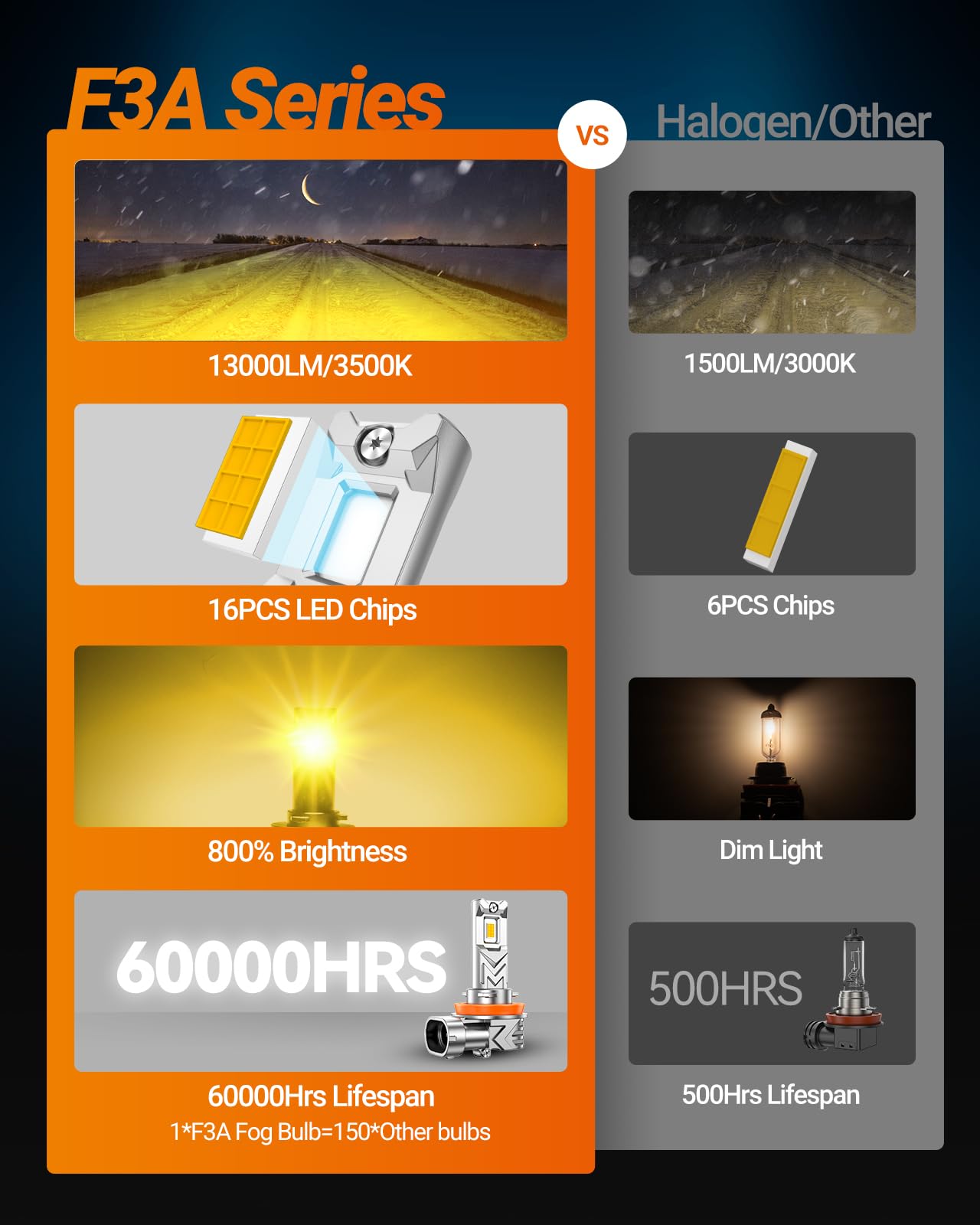 SEALIGHT H11/H16/H8 LED Fog Light Bulb, 13000LM 3000K Yellow Fog