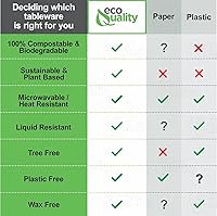 Vista 7 de Recipientes de comida para llevar con cubierta cuadrada compostable con bisagras de 6x6,Contenedores desechables para llevar, contenedores