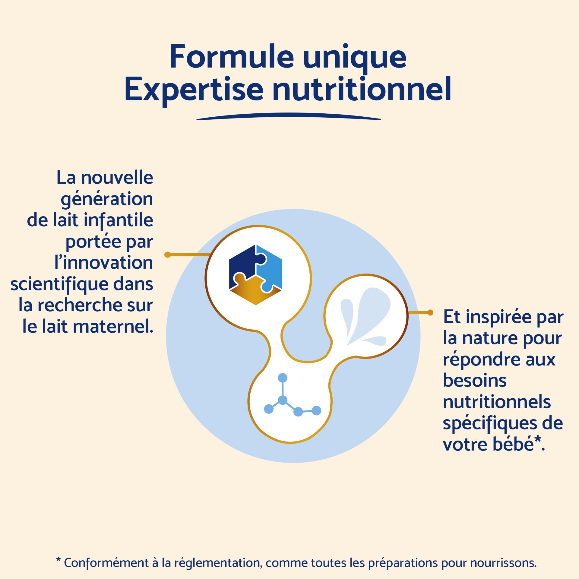 Inostime Lait Infantile LPN HMO Plus 1er âge - Lot de 3