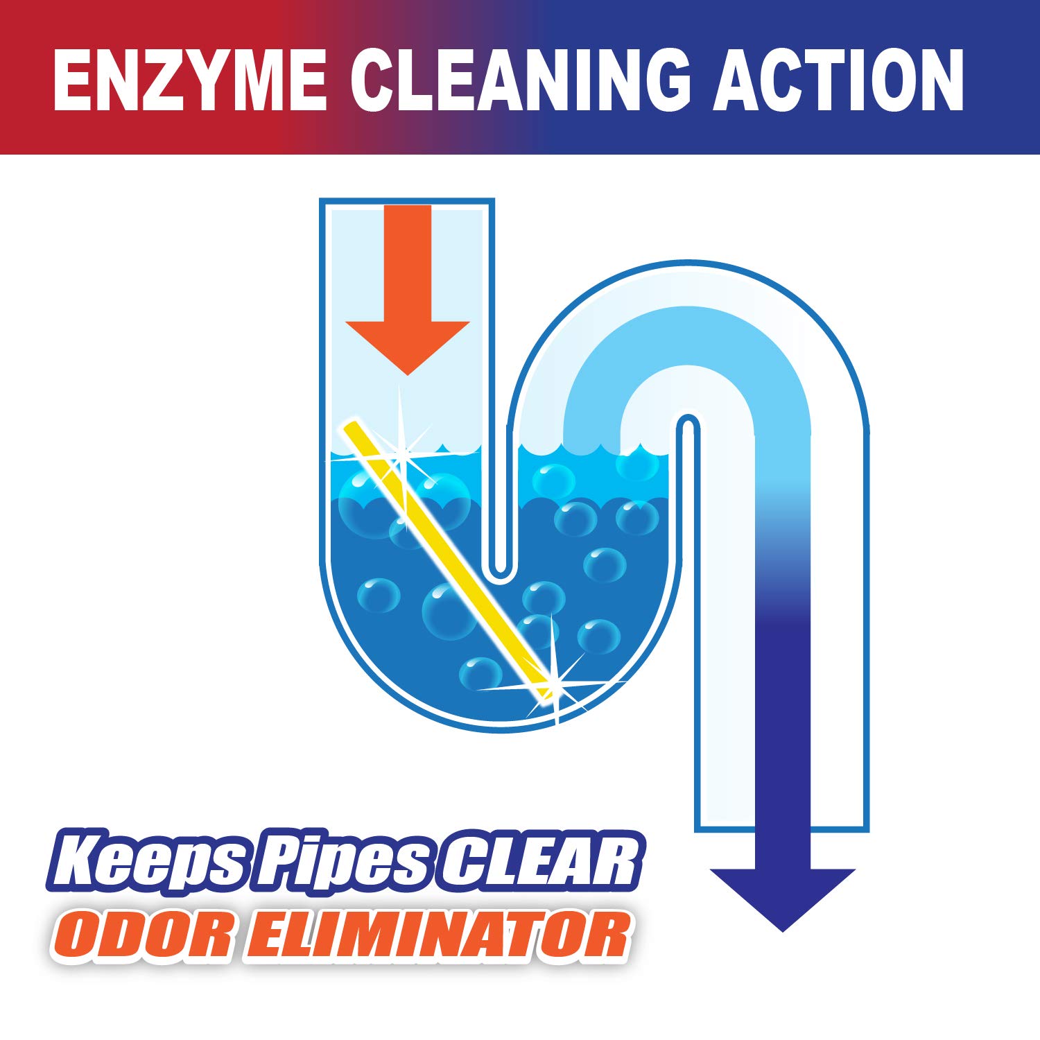 SANI 360° Sani Sticks Drain Cleaner and Deodorizer NonToxic, Enzyme Formula to Eliminate