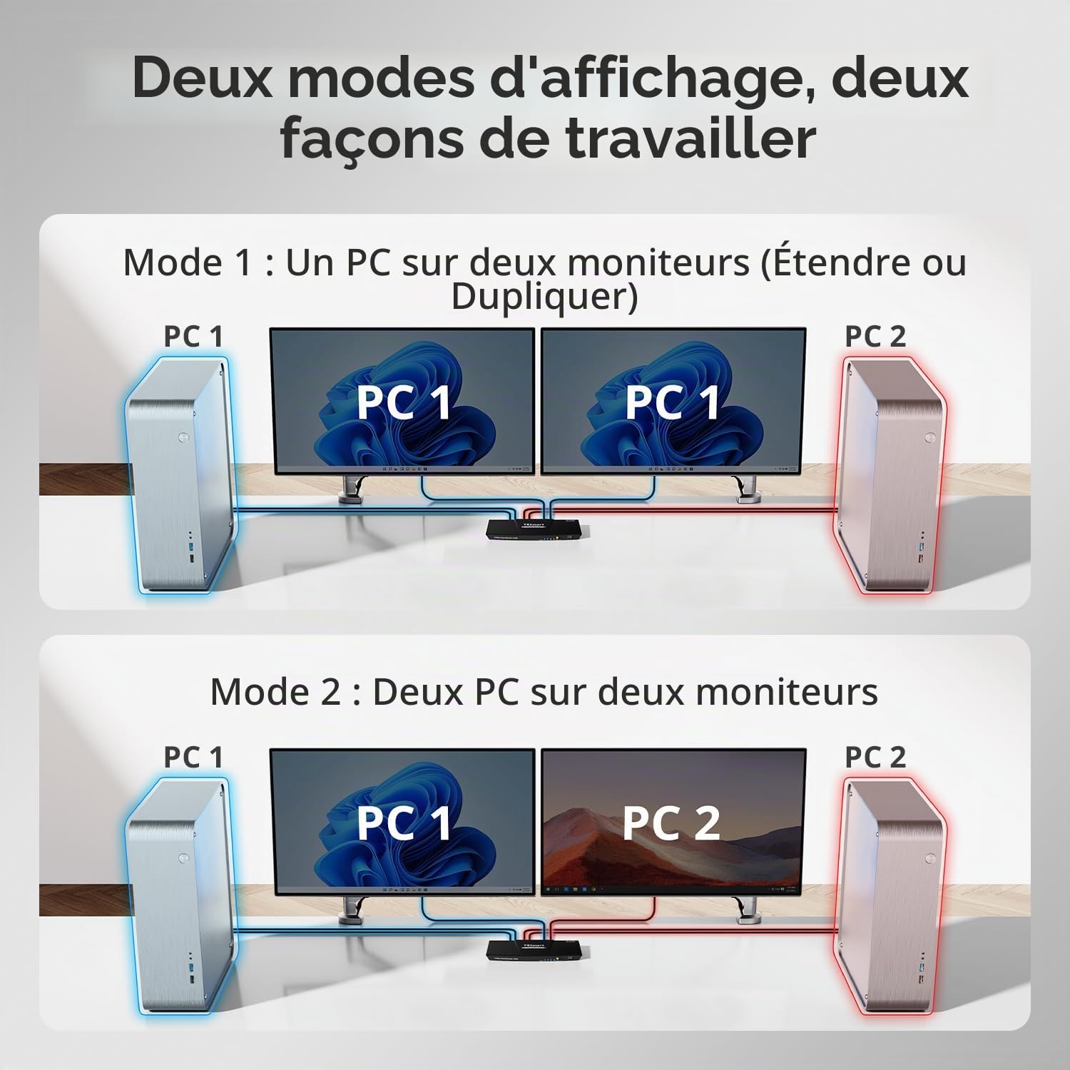 TESmart Pack HDMI KVM 4K@60Hz 2 PC 2 Moniteur + Câble HDMI 2.1 Fibre Optique 10 m 48 Gbit/s 8K@60Hz HDCP 2.3