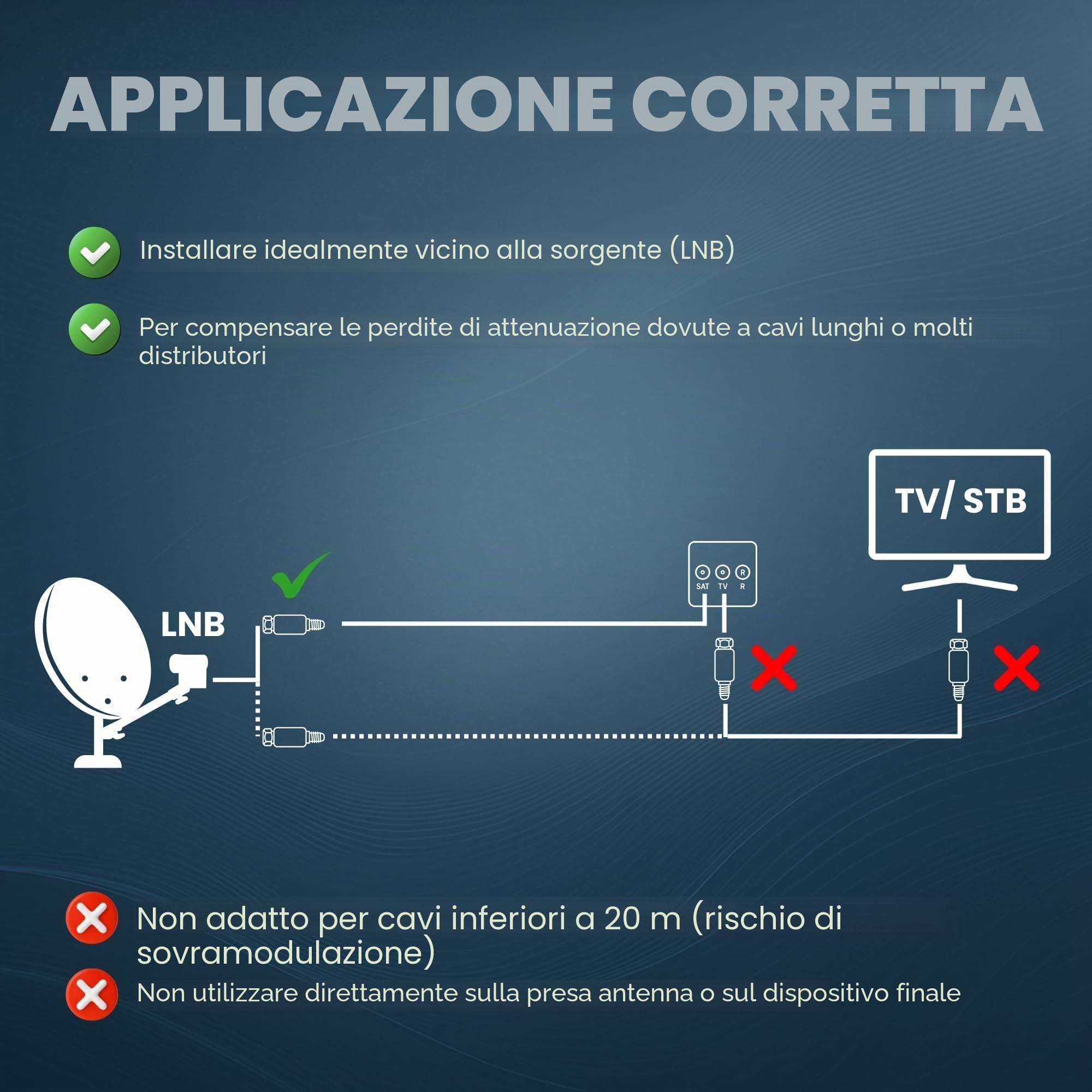 TronicXL Splitter satellitare 3x 60dB Amplificatore I Distributore Antenna Morbido DVB-S2 DVB-T2 Morbido con amplificatore antenna per amplificatore di segnale 3D 4K HDTV per una buona ricezione