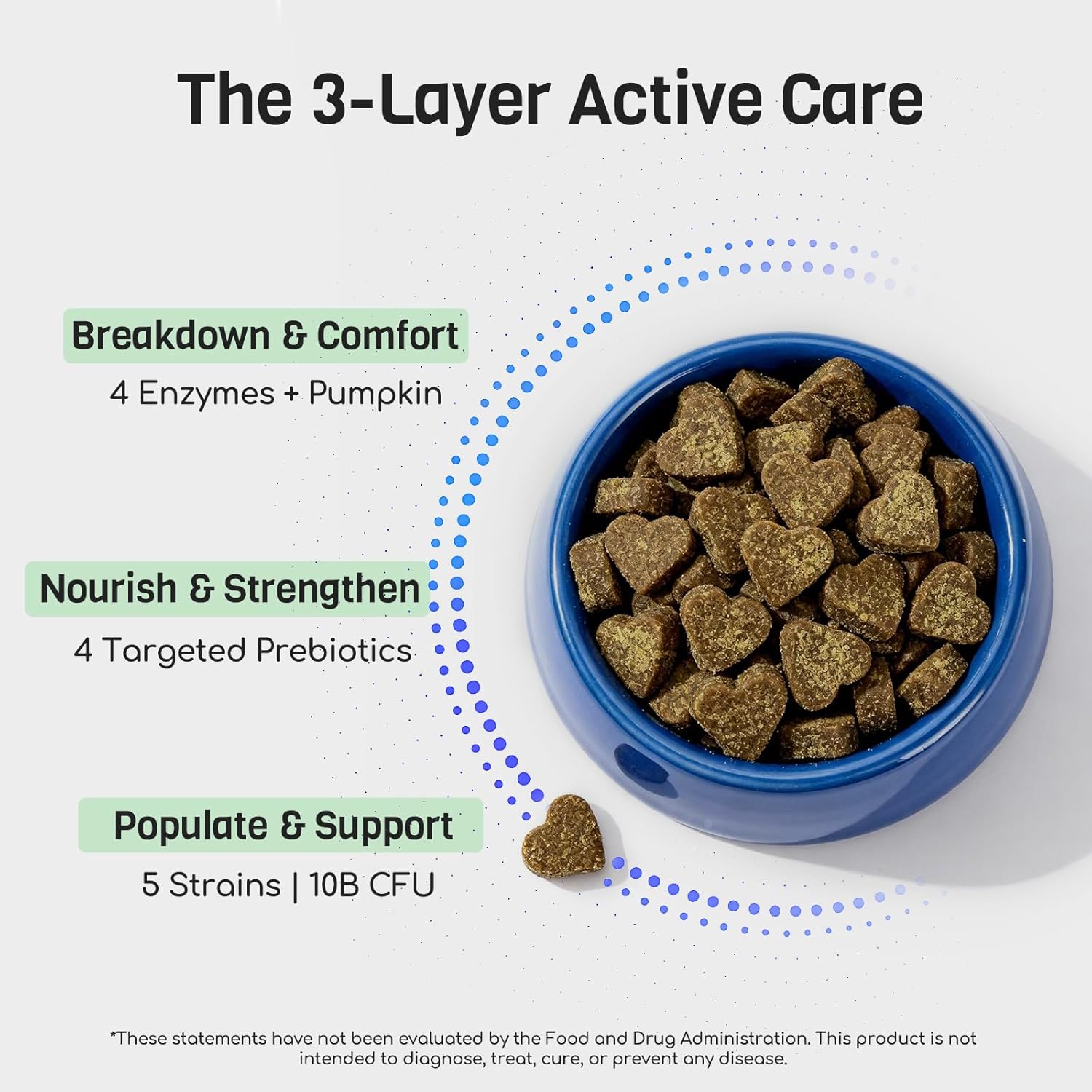 Probiotics for Dogs: 10B CFU Digestive Health Soft Chews with Prebiotics, Enzymes & Pumpkin - for Small & Large Dogs, Stool, Gut, Immune Support - Chicken, 180ct
