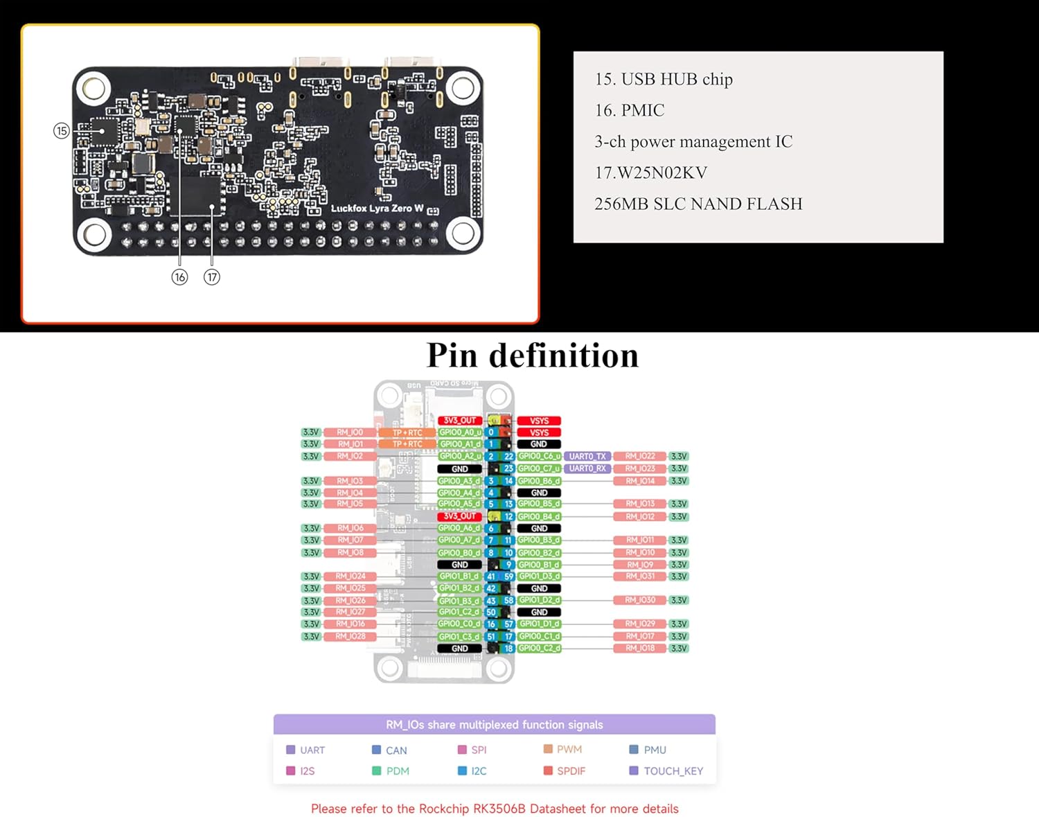 Lyra Zero W Micro Linux Dev Board Based On RK3506B Chip, Triple-Core Arm Cortex-A7 and Arm Cortex-M0 Processors, Onboard TF Card Slot, DSI Interface, USB-C Host Port, and MX1.25 USB Host Header