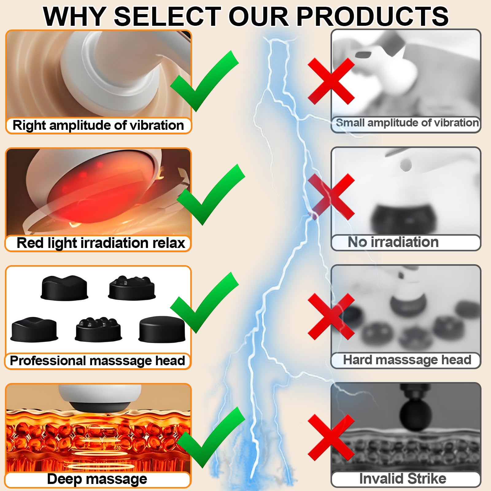 Appareil de Masseur Anti Cellulite avec 6 Niveaux Réglables et 3 Modes de Travail, Drainage Lymphatique Électrique avec 5 Têtes de Massage et 1 Coussin de Tête